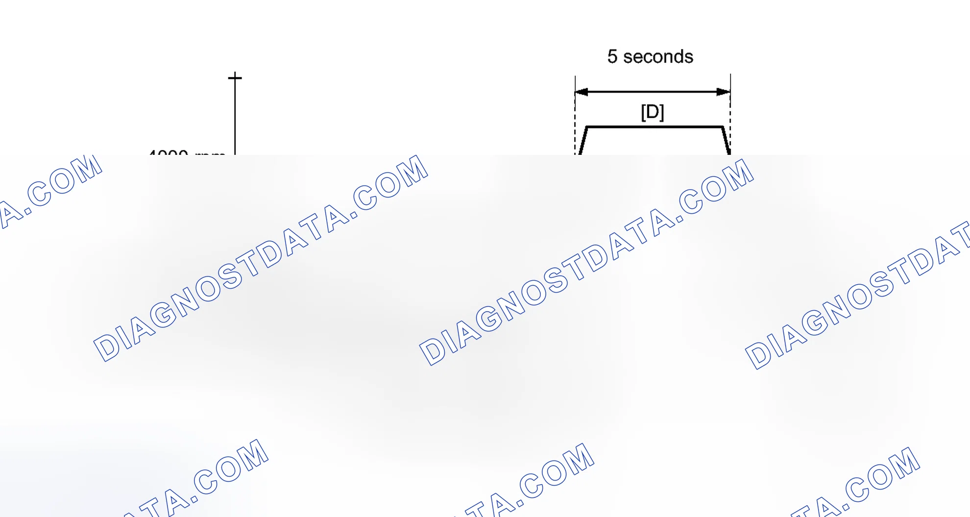 Scheme 305: CONFIRMATION DRIVING PATTERN