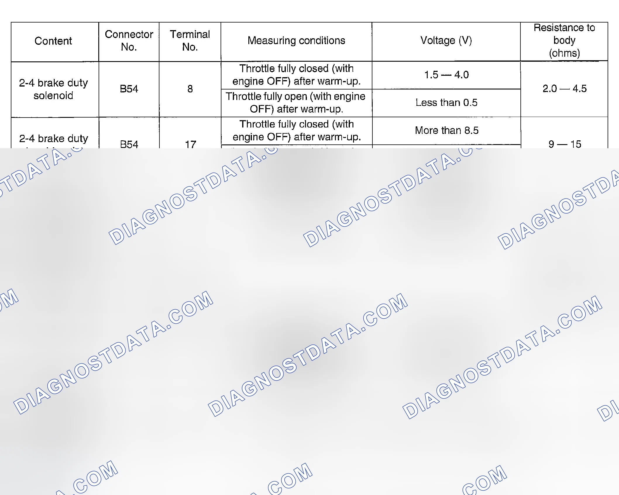 Scheme 315