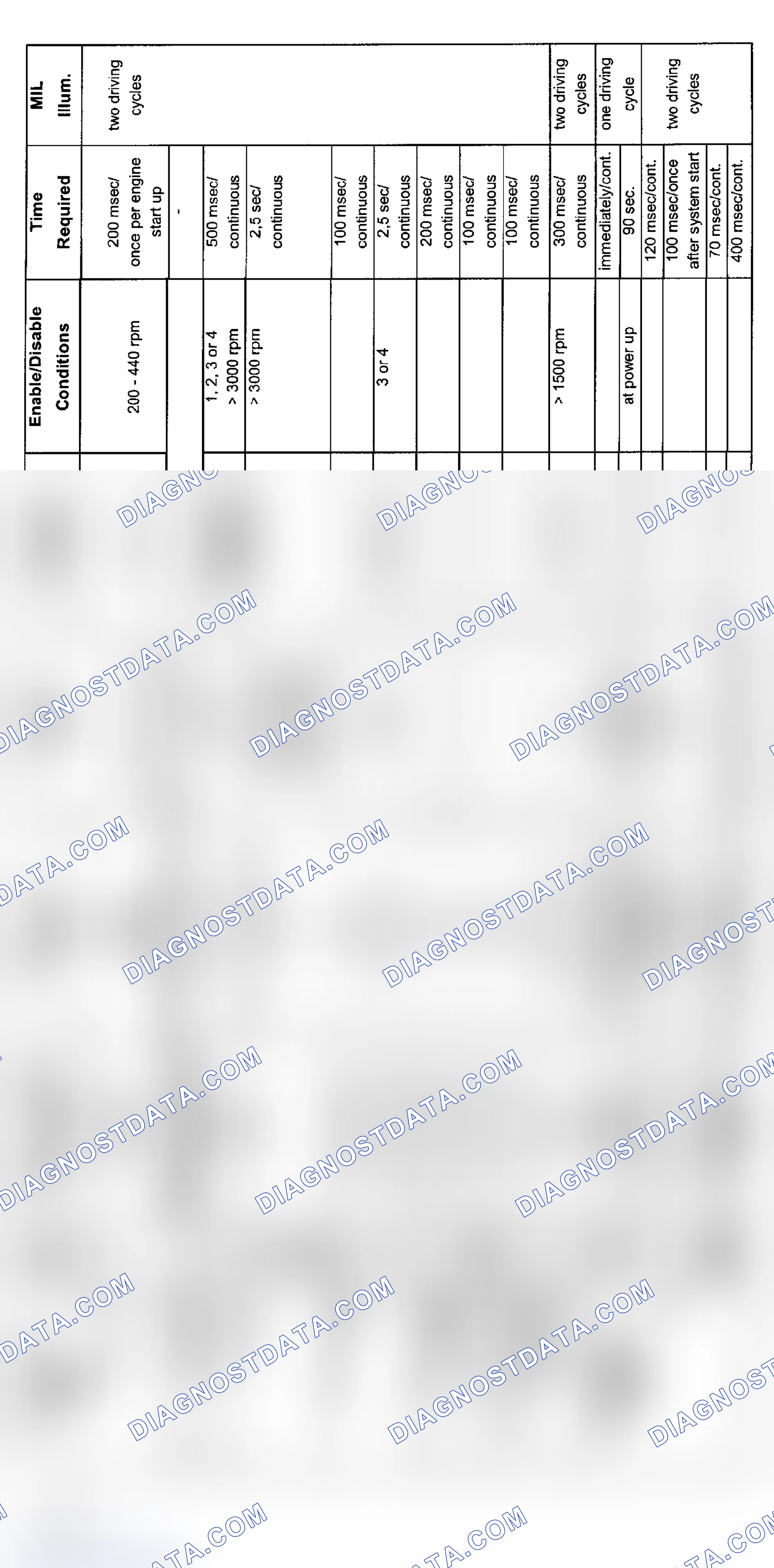 Scheme 119: 6-Cylinder Diagnosis (Z3 - 6/99-5/00)