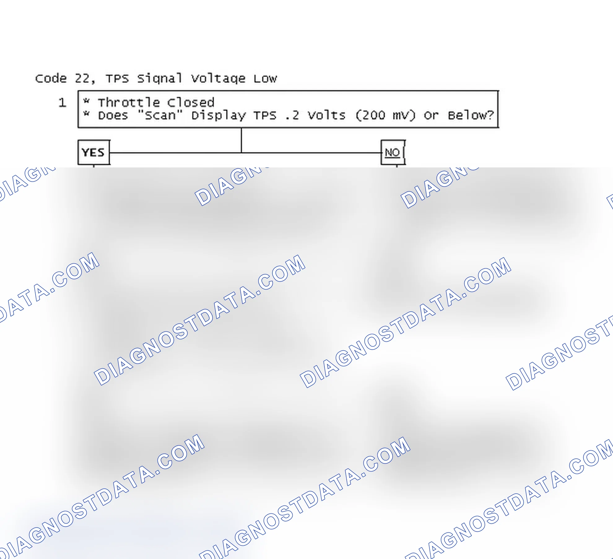 Scheme 57: Code 22, TPS Signal Voltage Low