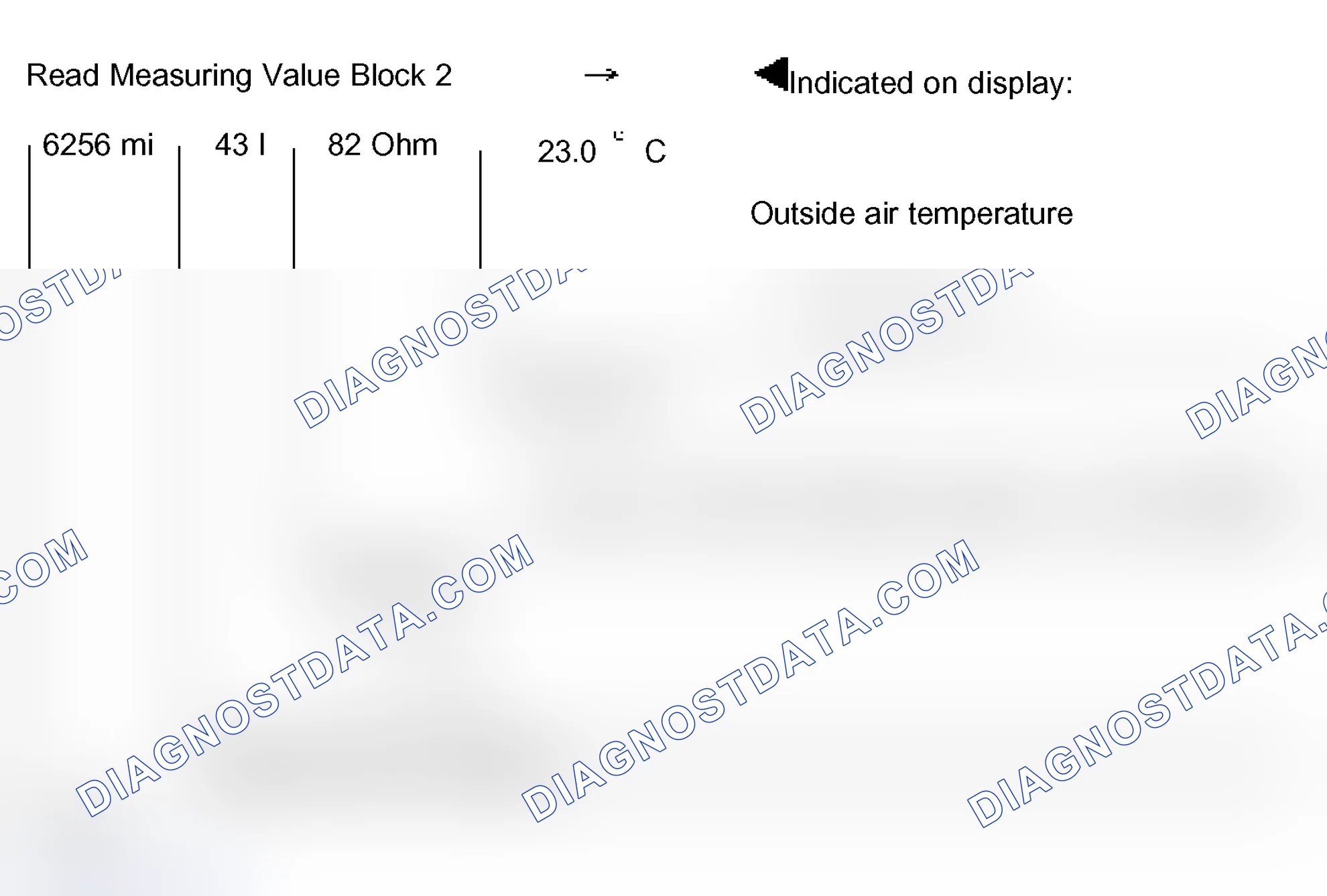 Scheme 49: Measuring value block 002