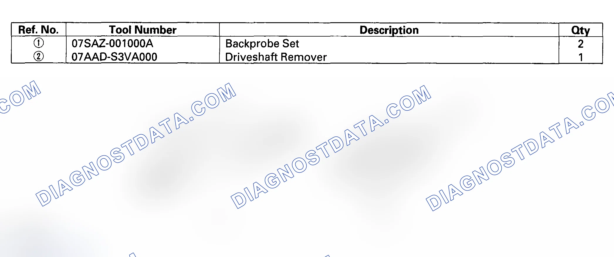 Scheme 1: Special Tools
