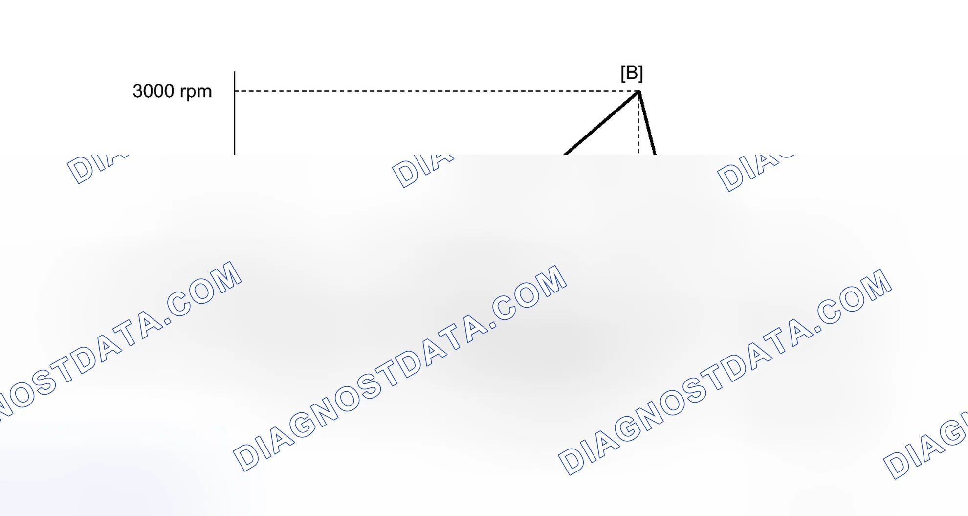 Scheme 191: CONFIRMATION DRIVING PATTERN