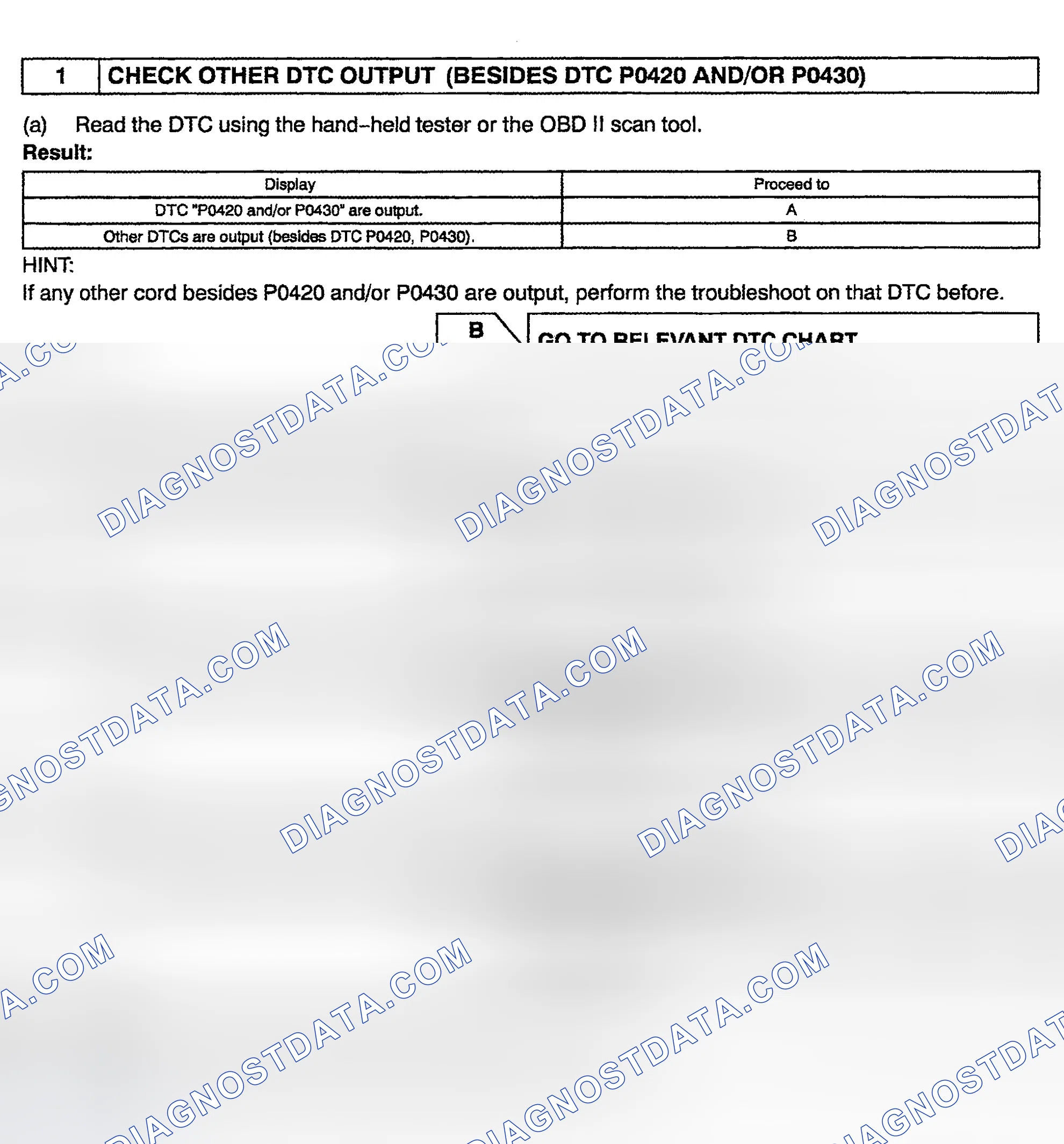 Scheme 87: Diagnosis & Repair