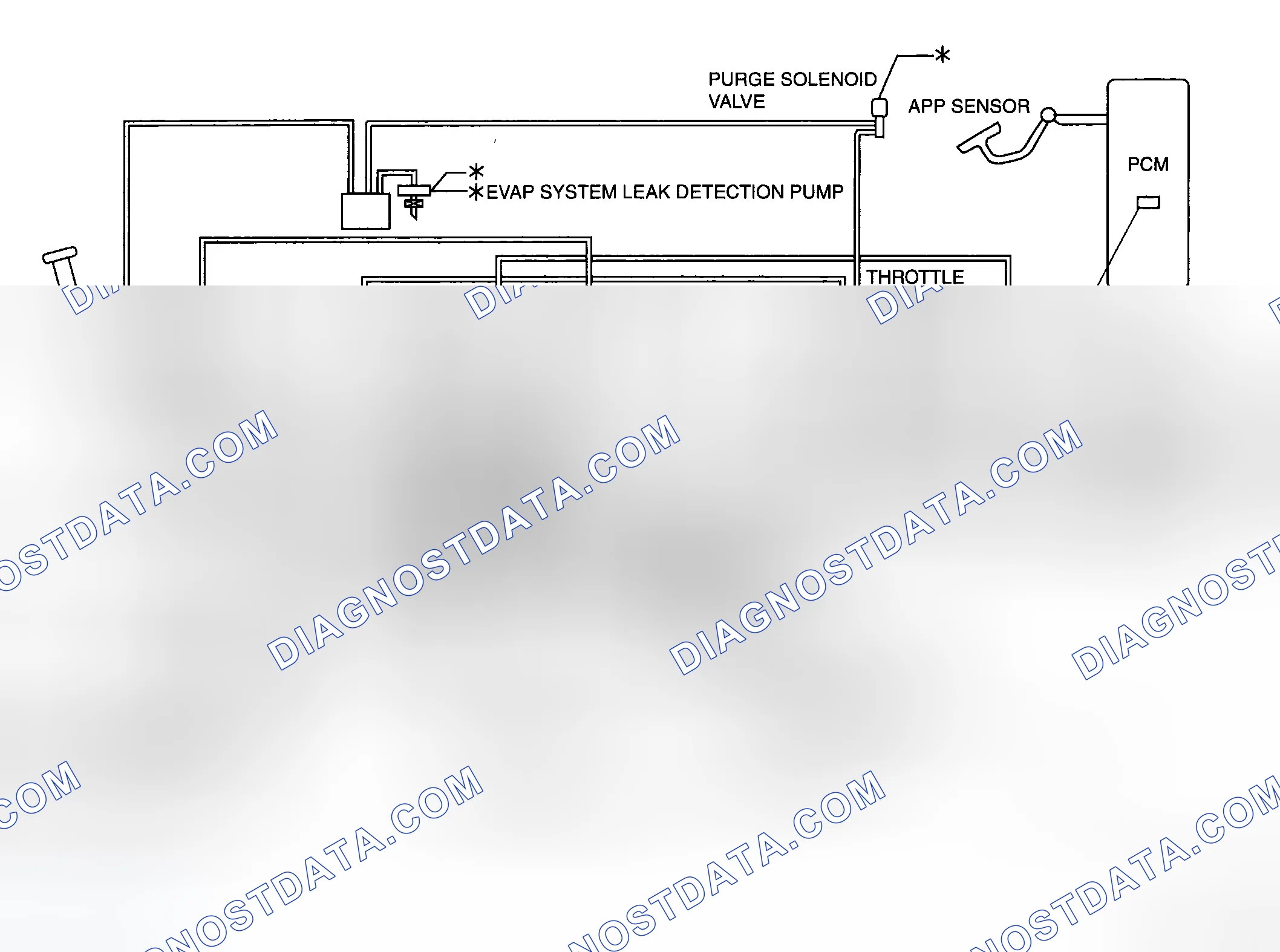 Scheme 21: CONTROL SYSTEM DIAGRAM [L3]