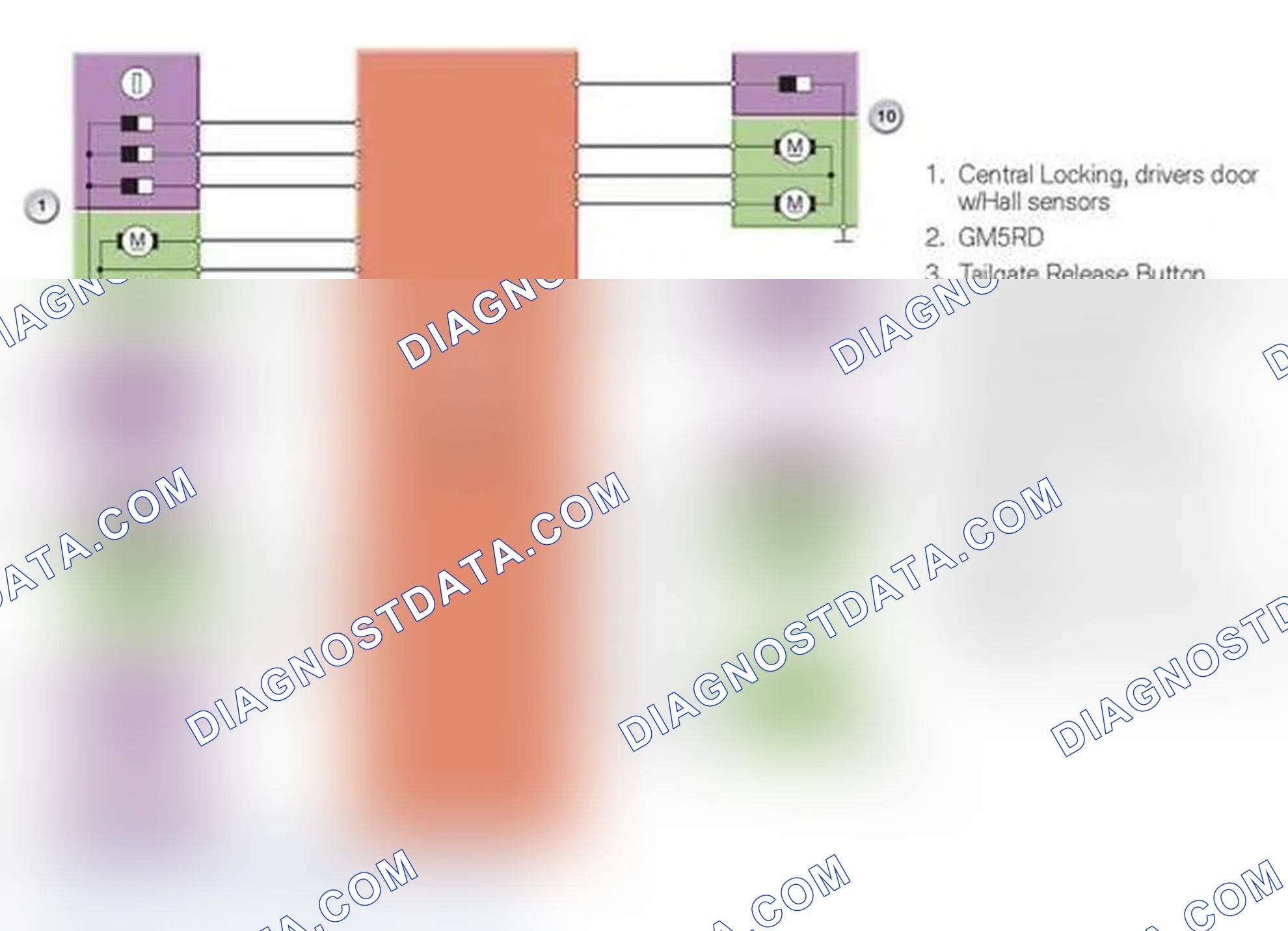 Scheme 221: Central Locking