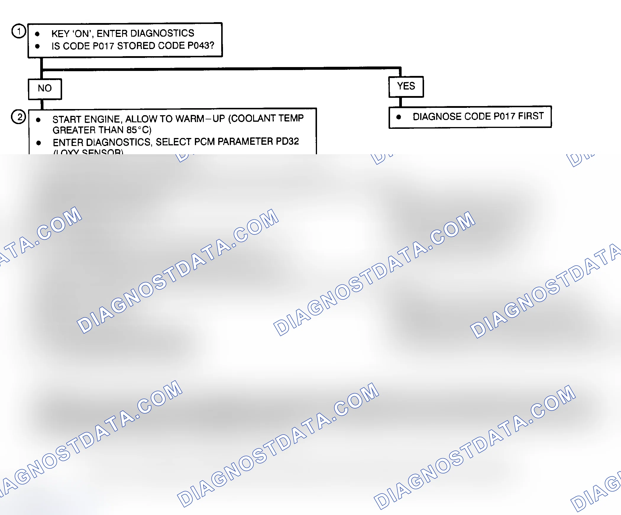Scheme 122