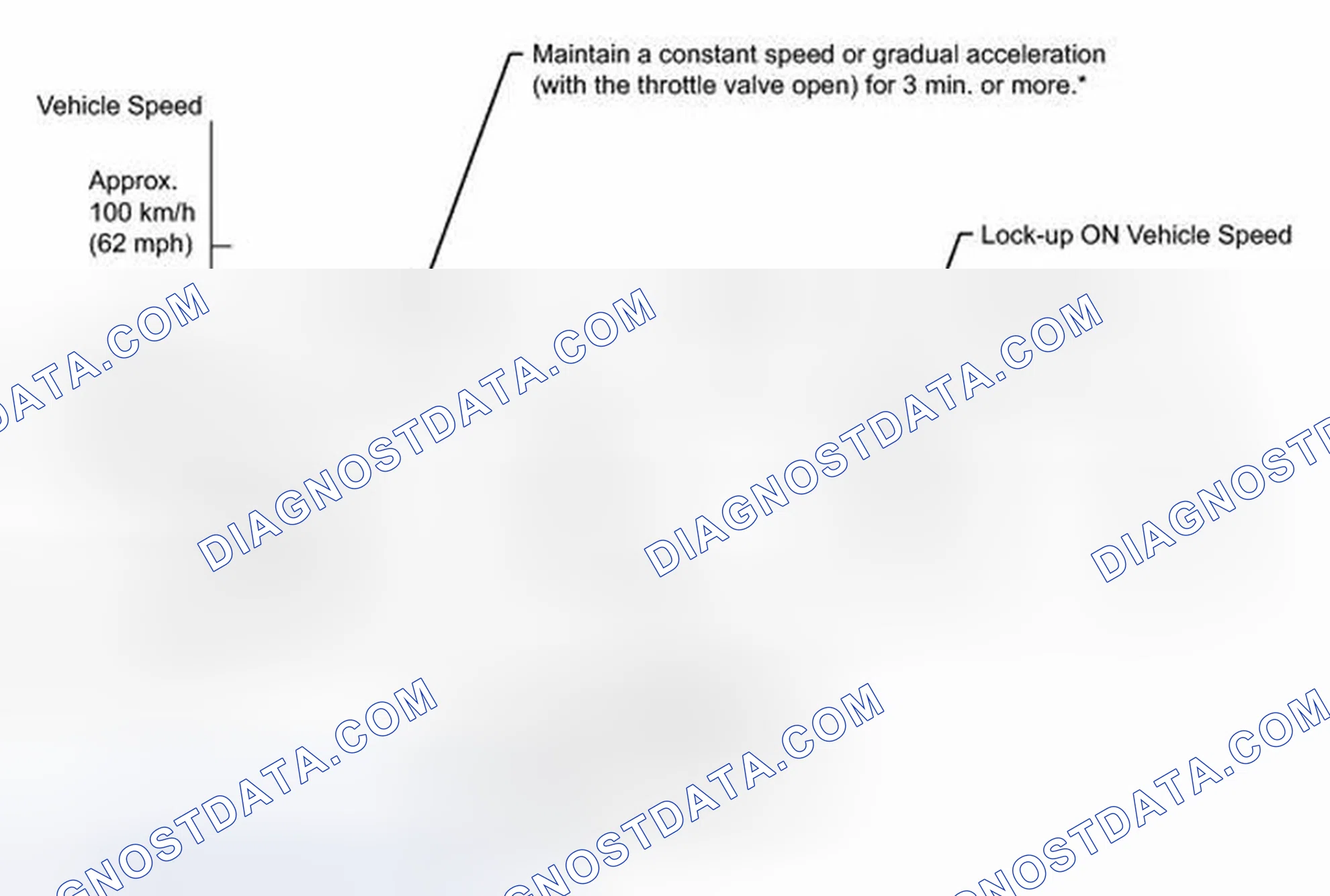 Scheme 428: MONITOR DRIVE PATTERN [01/2012 - ]