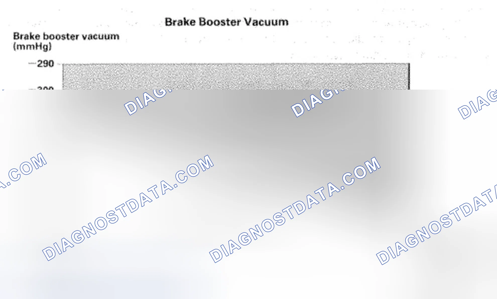 Scheme 241: Brake Booster Vacuum Auto Idle Stop Conditions