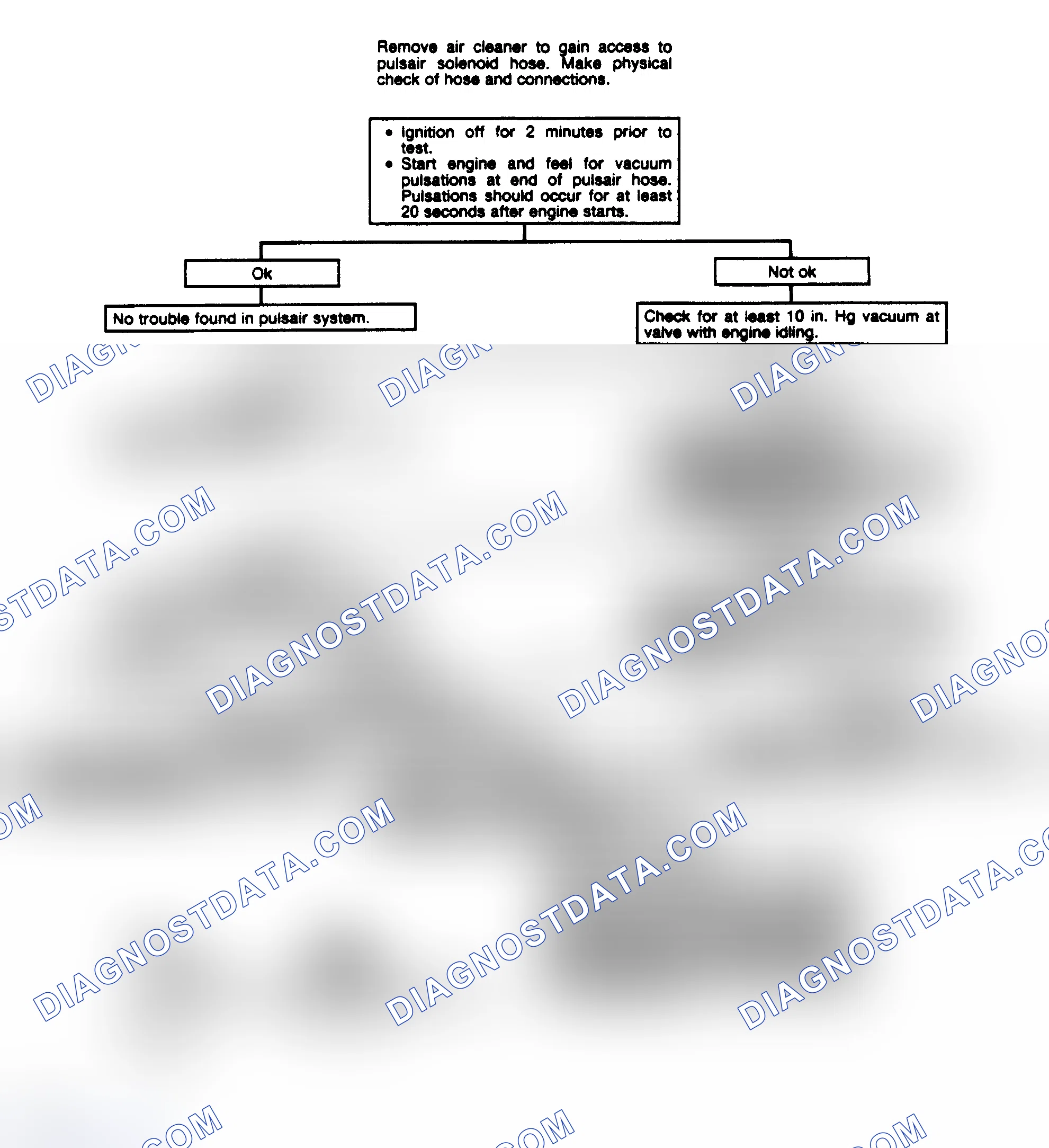 Scheme 266: Chart 8C: Pulsair Solenoid Flow Chart (2.0L)