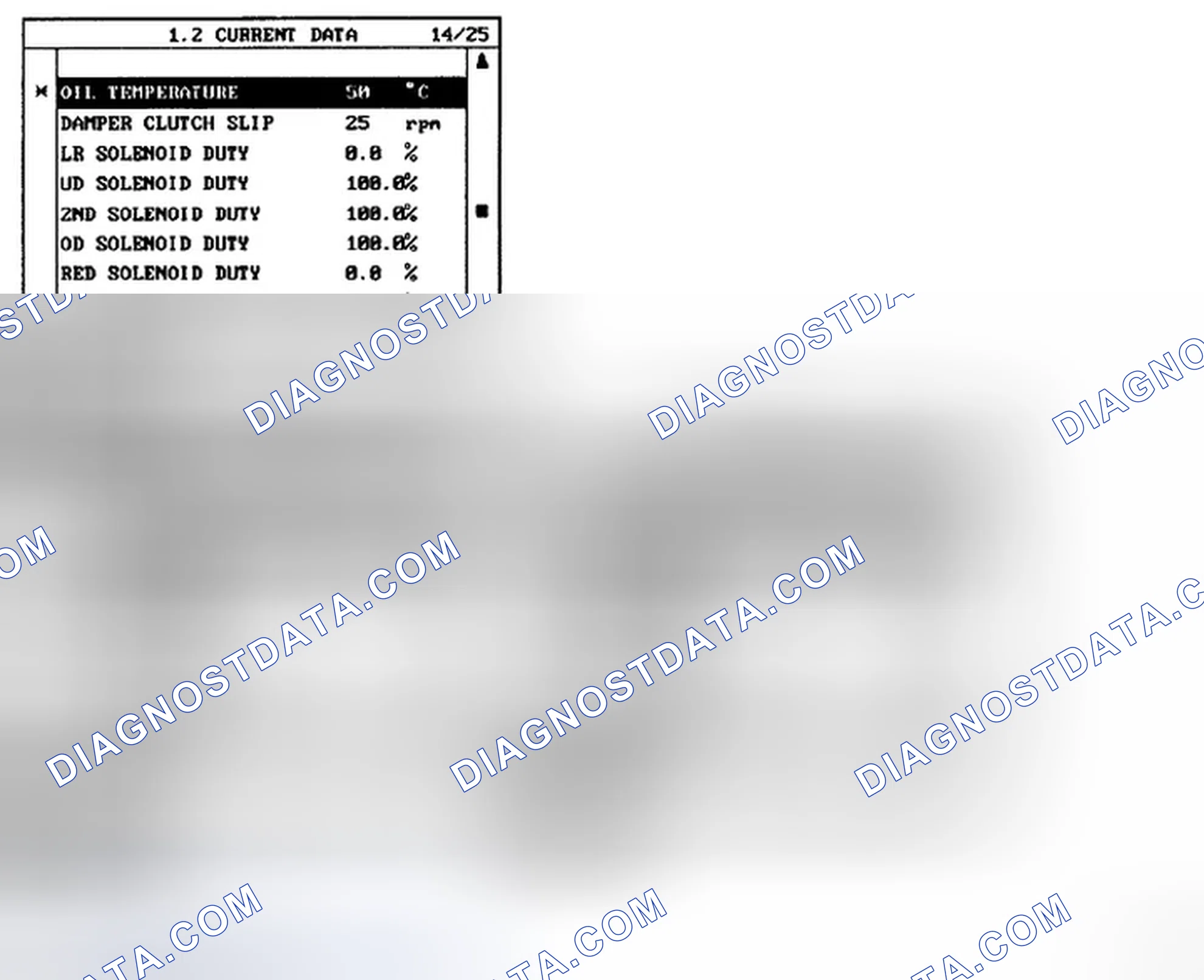 Scheme 1: MONITOR SCANTOOL DATA