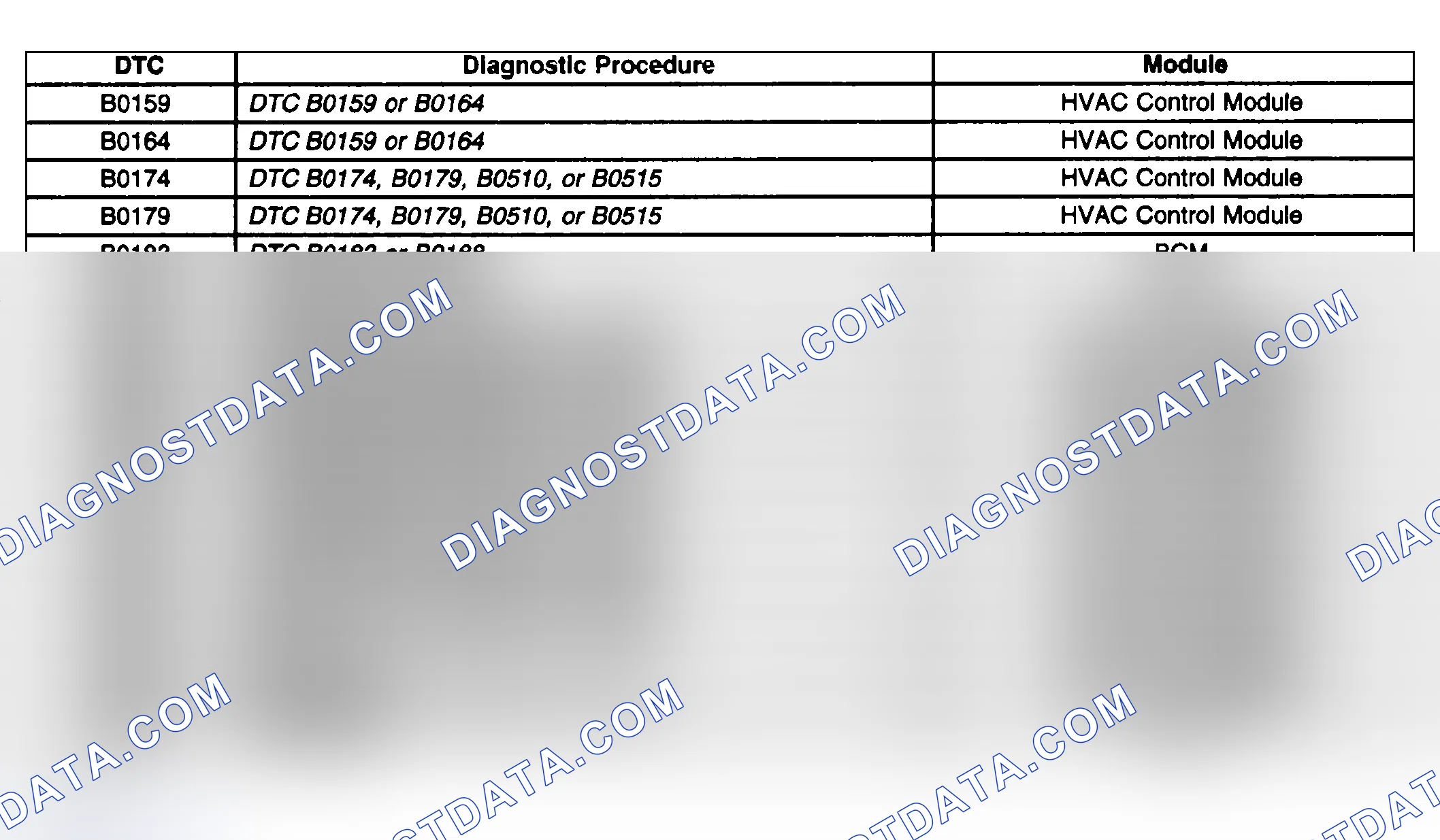 Scheme 84: Diagnostic Trouble Code (DTC) List