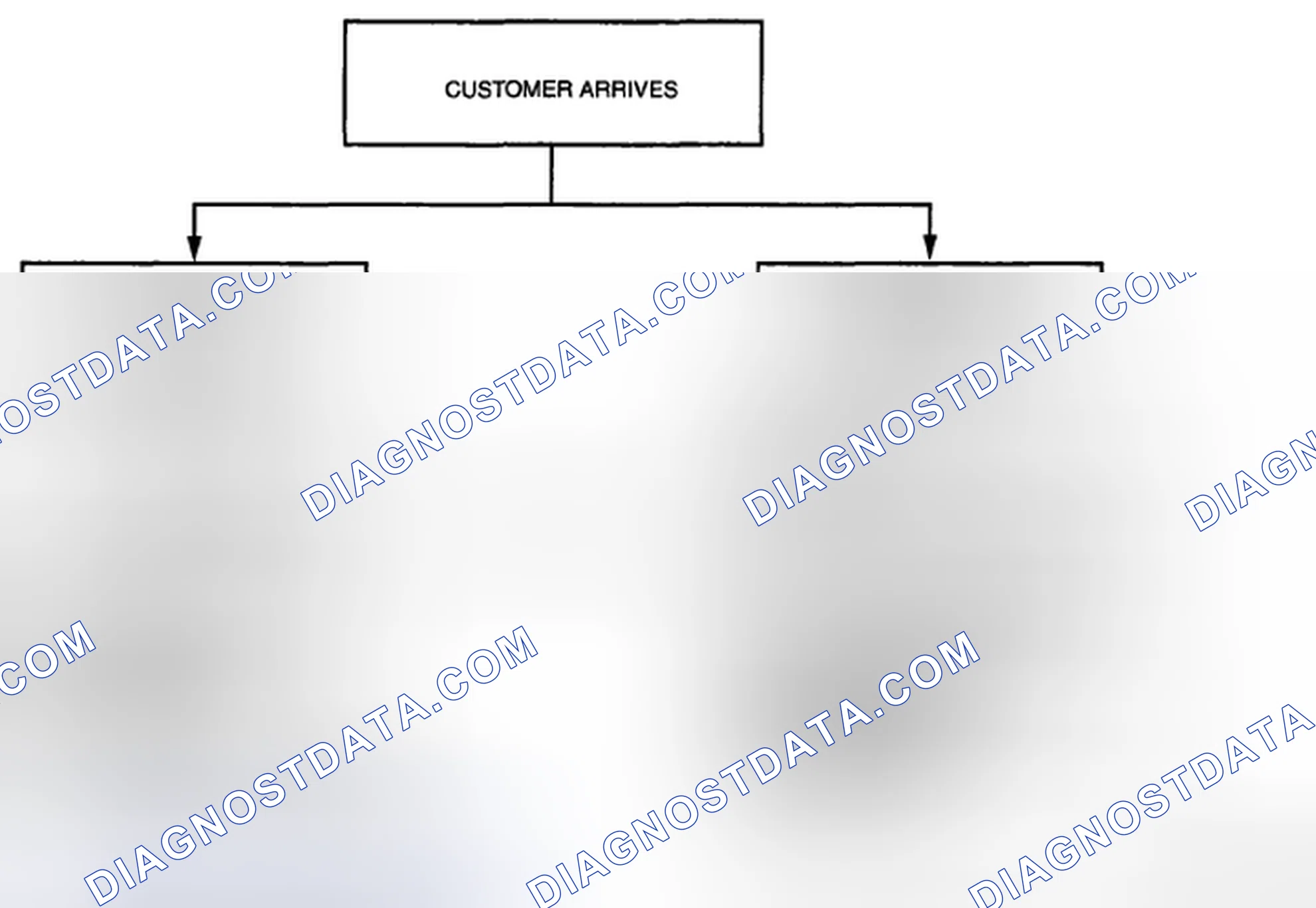 Scheme 20: Basic Flow Of Troubleshooting