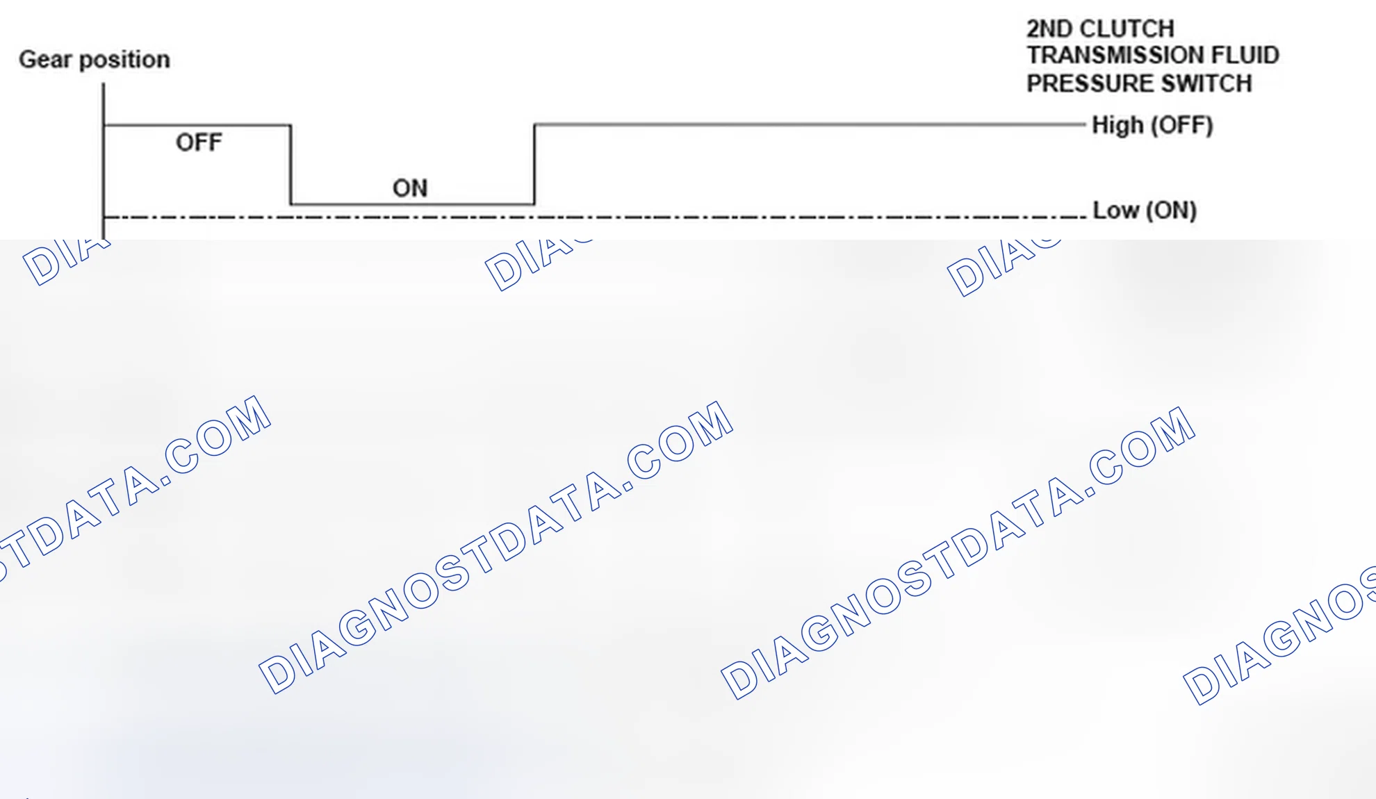 Scheme 266: Transmission Range Switch Contact Point Input Matrix
