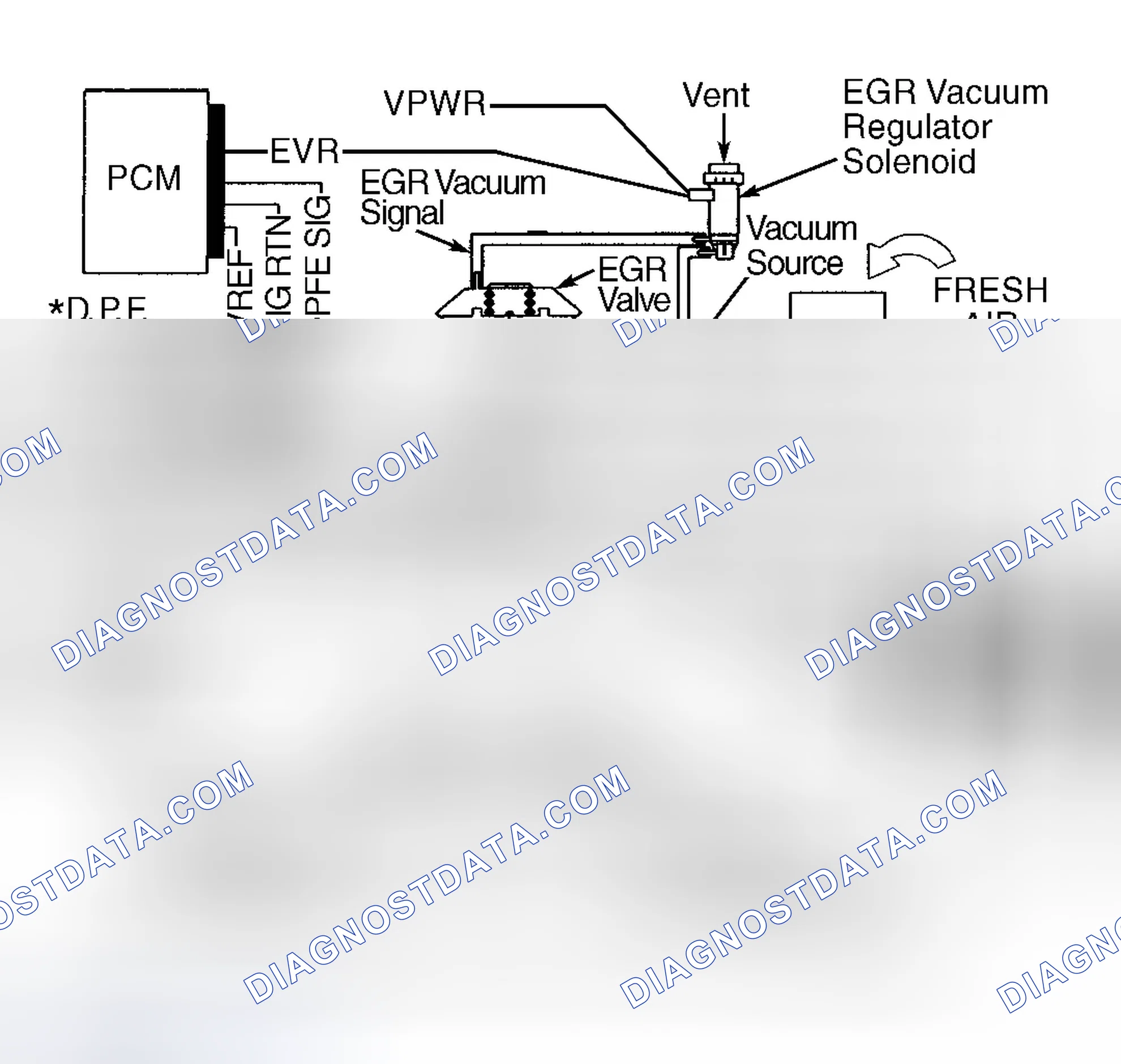 Scheme 135: DPFE System Components