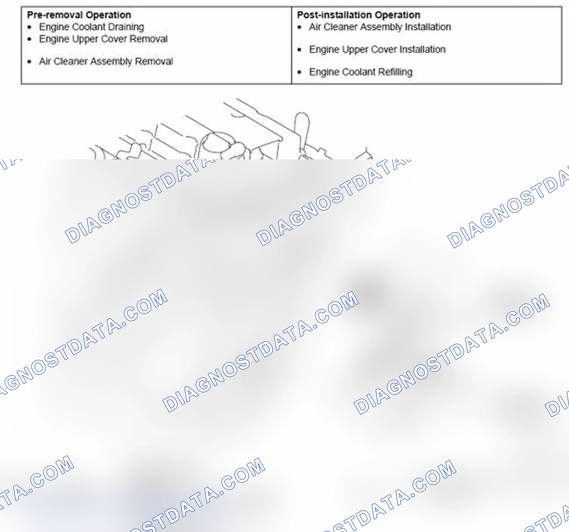 Scheme 24: REMOVAL AND INSTALLATION