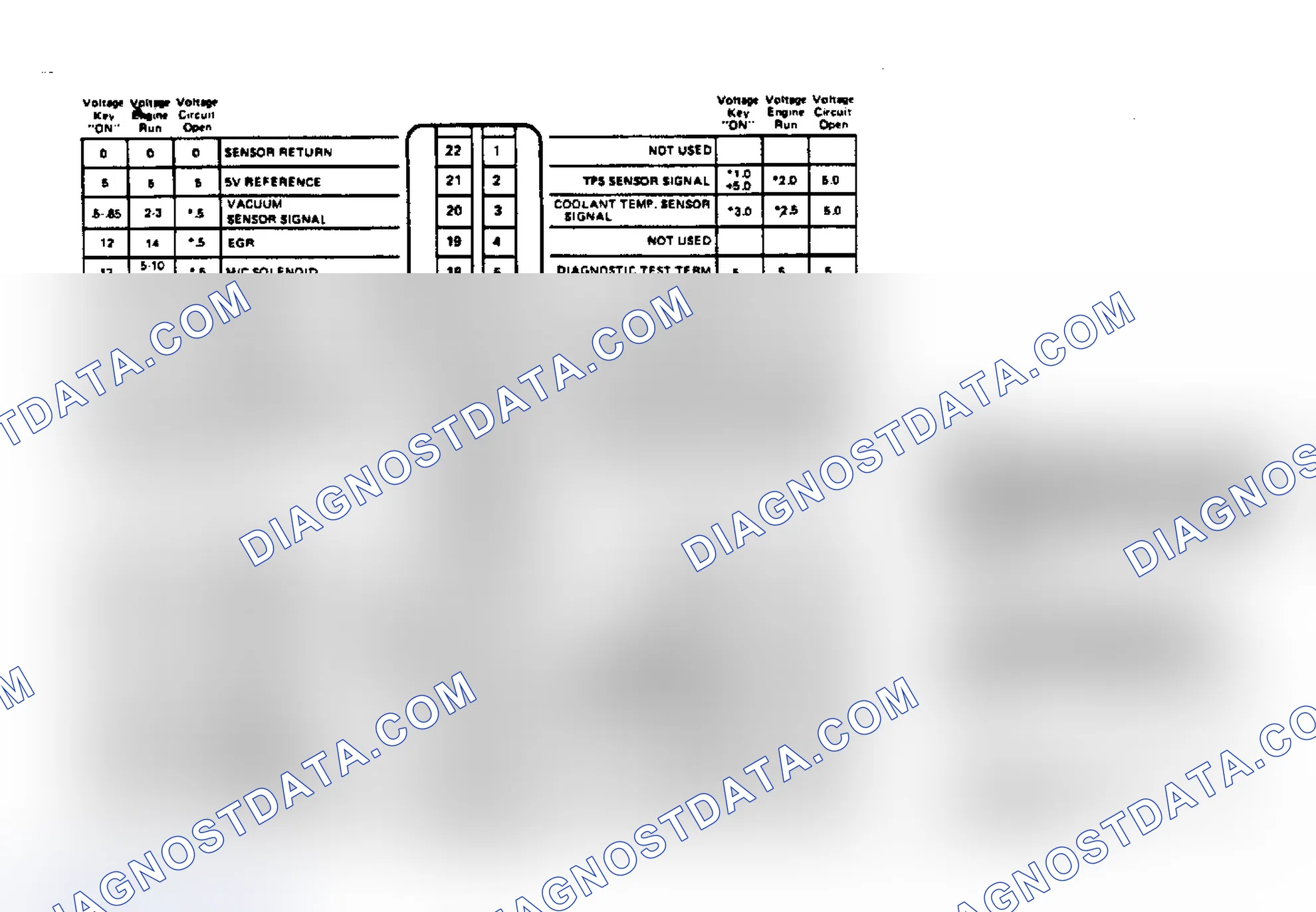 Scheme 9: ECM Terminal Identification & Voltage Values for 5.0L & 5.7L Engines