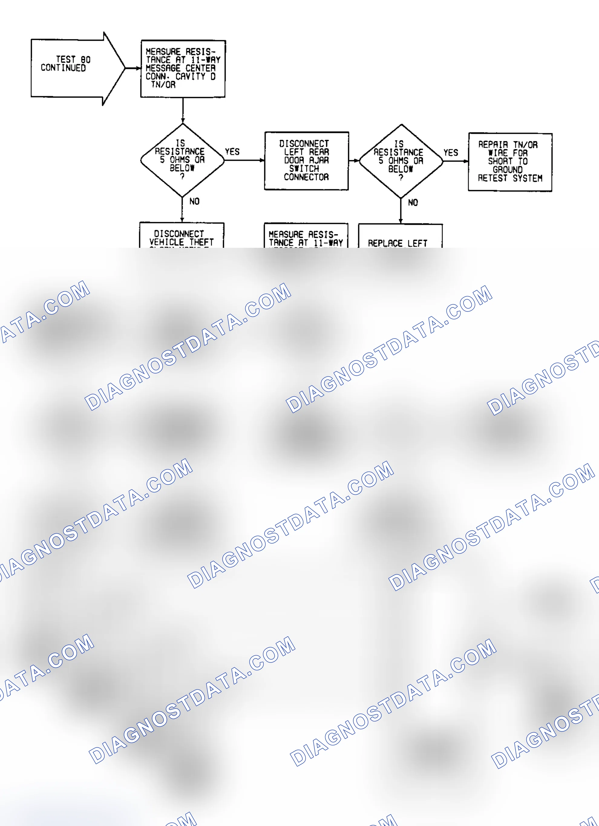 Scheme 289: Test 80: Flow Chart (2 of 2)