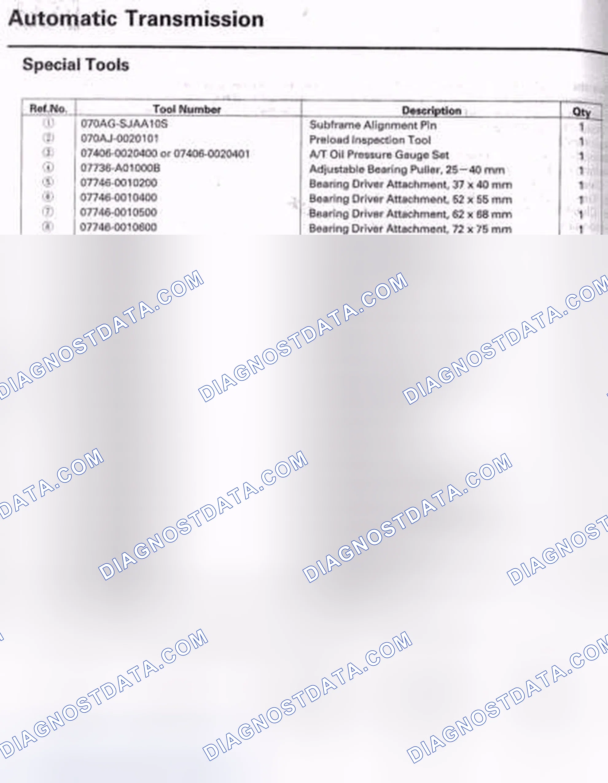 Scheme 3: Special Tools