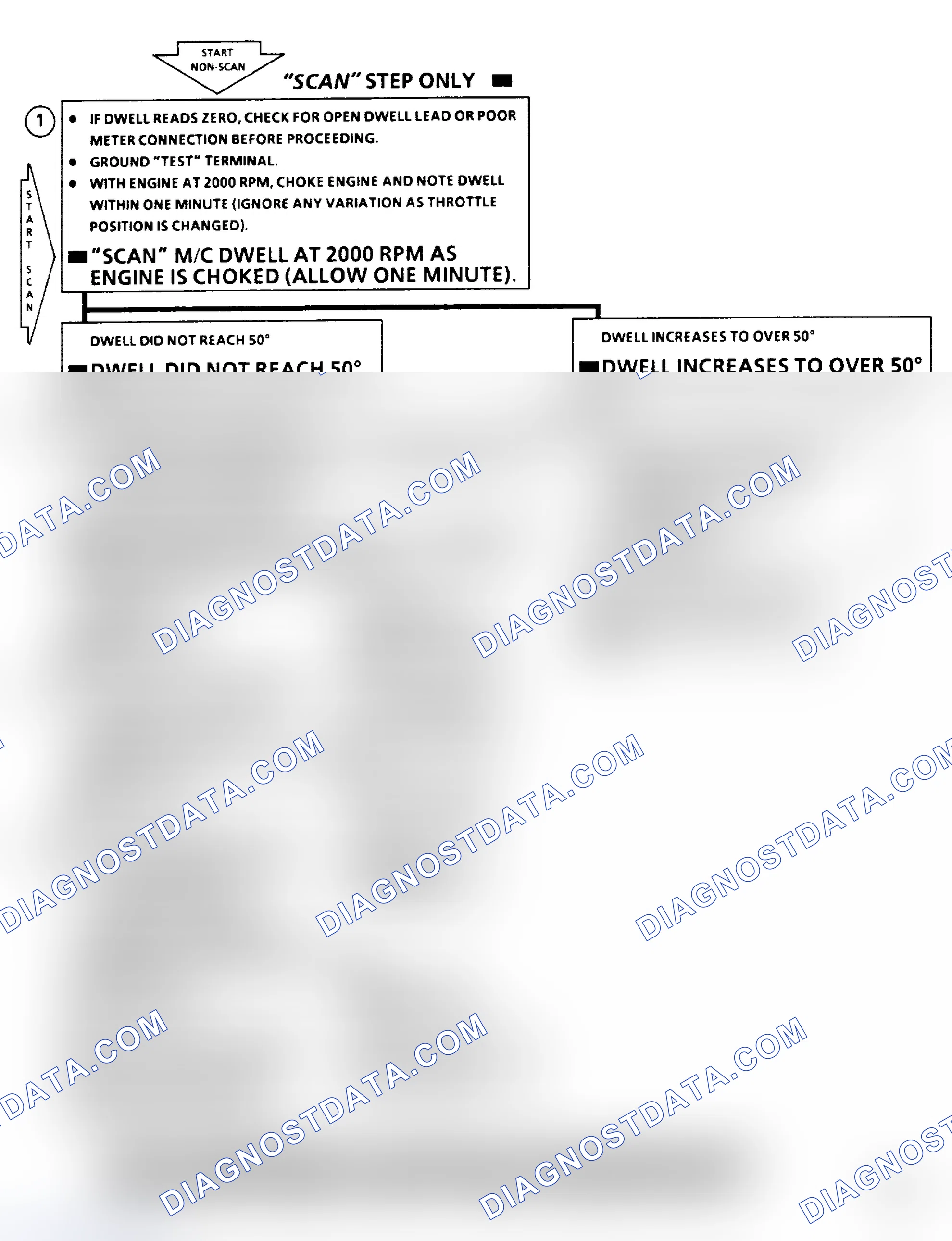 Scheme 103: Chart A1 - Dwell Fixed Under 10 Degrees Flow Chart