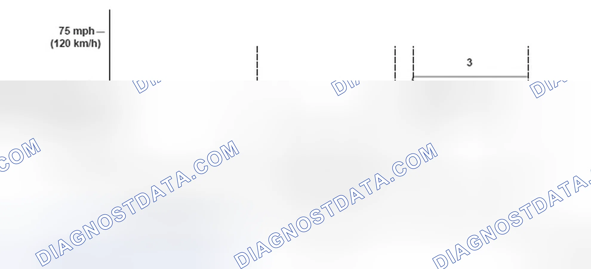 Scheme 132: Vehicle Driving Pattern - Graph