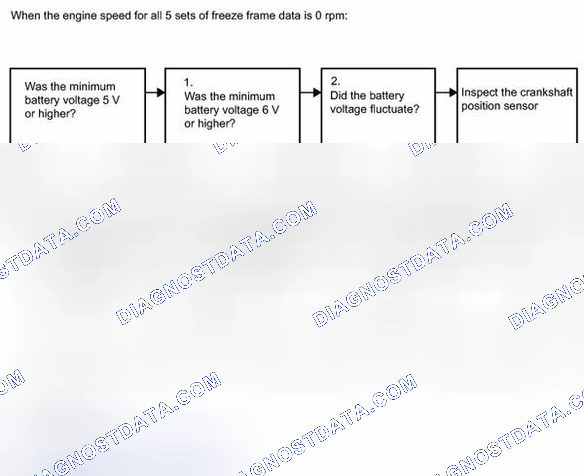 Scheme 220