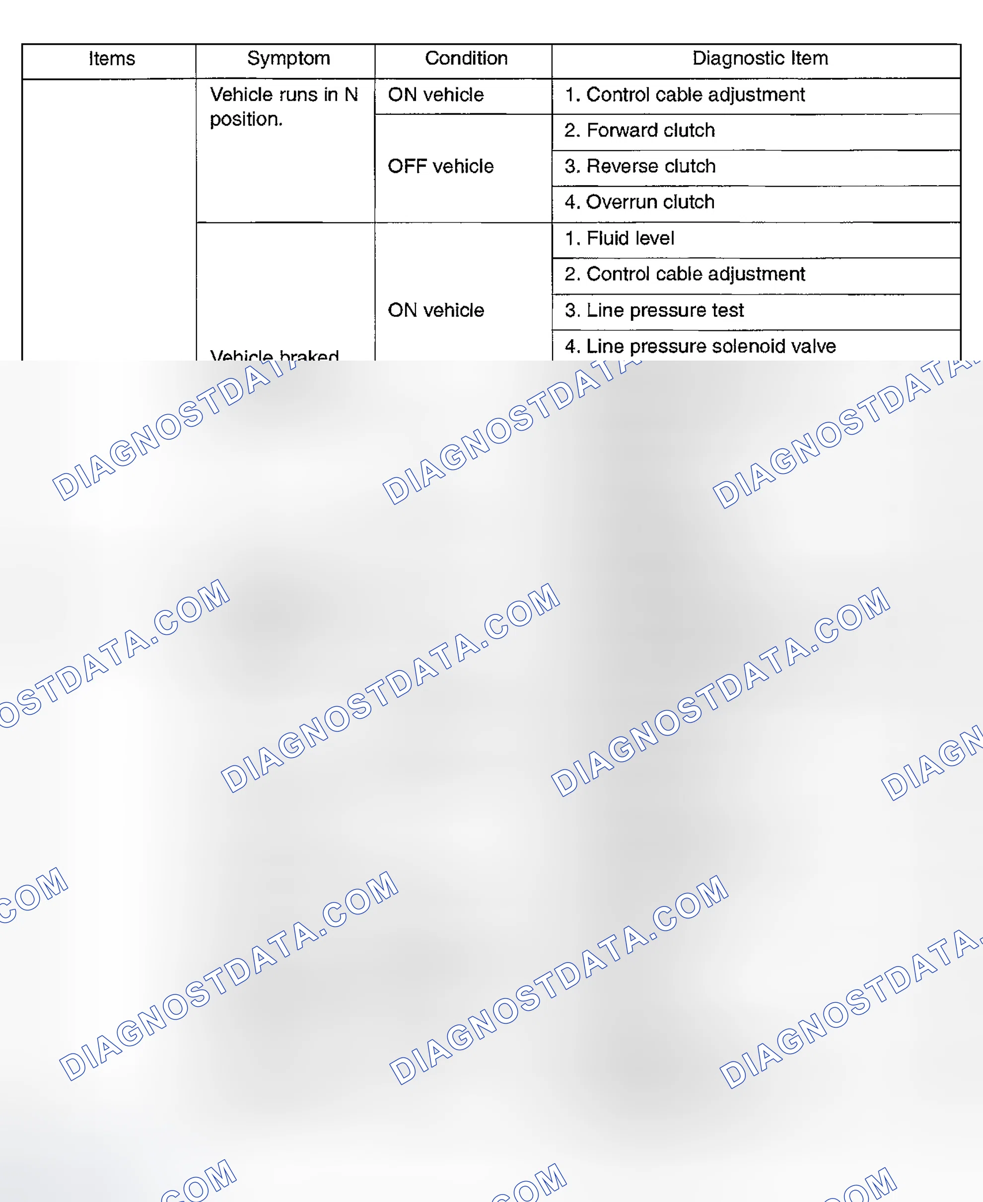 Scheme 301