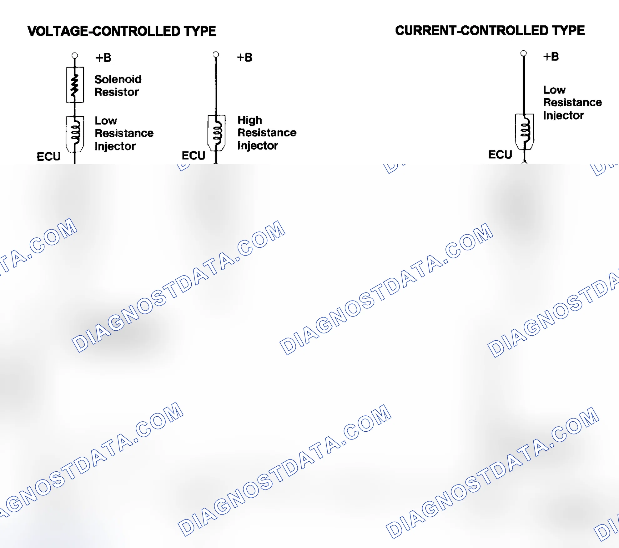 Scheme 4: Injector Driver Types - Current and Voltage