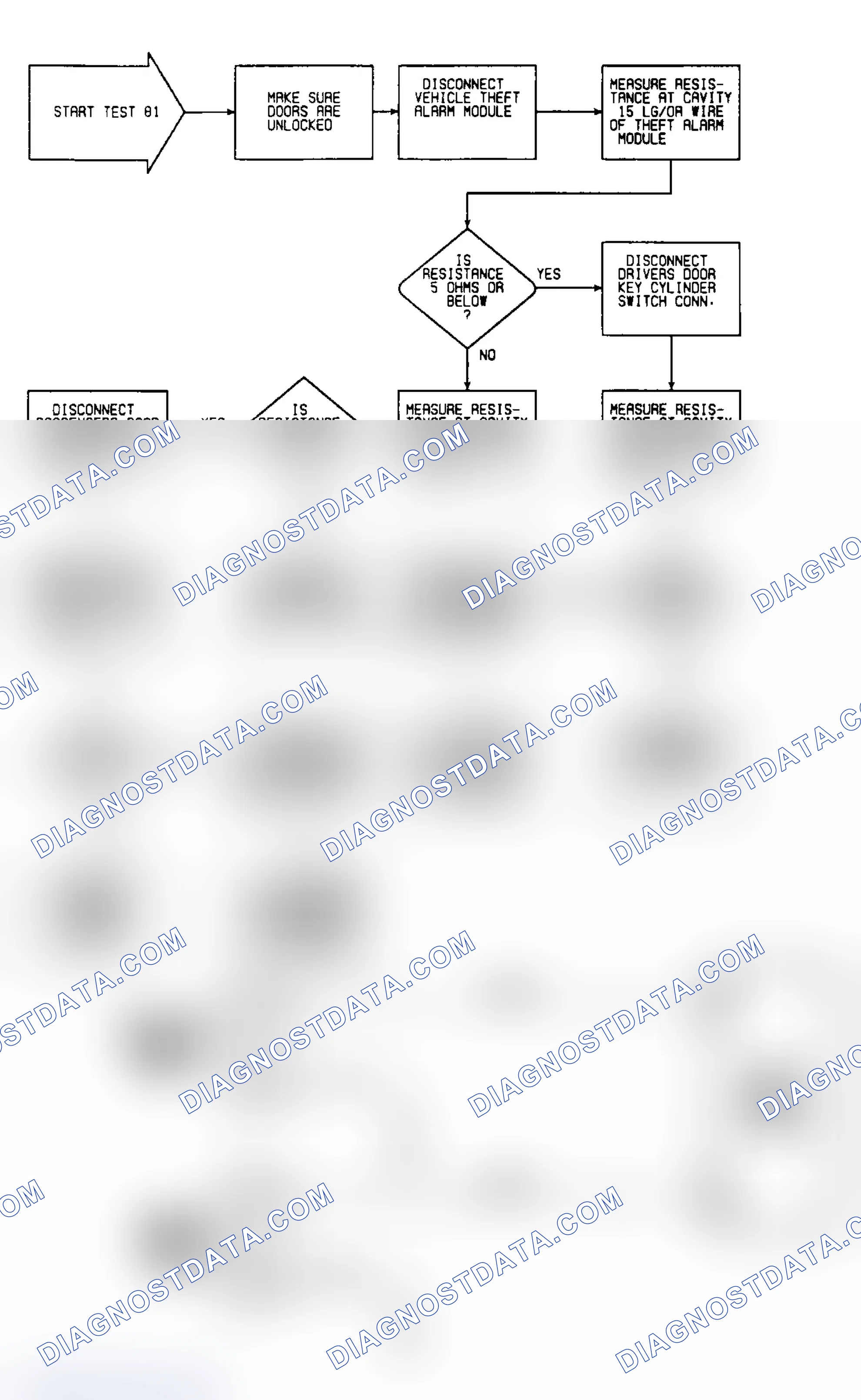 Scheme 179: Test 81: Circuit Diagram & Flow Chart