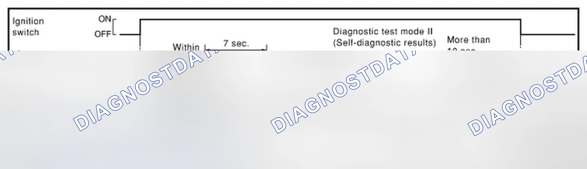 Scheme 222: SELF-DIAGNOSTIC RESULTS MODE