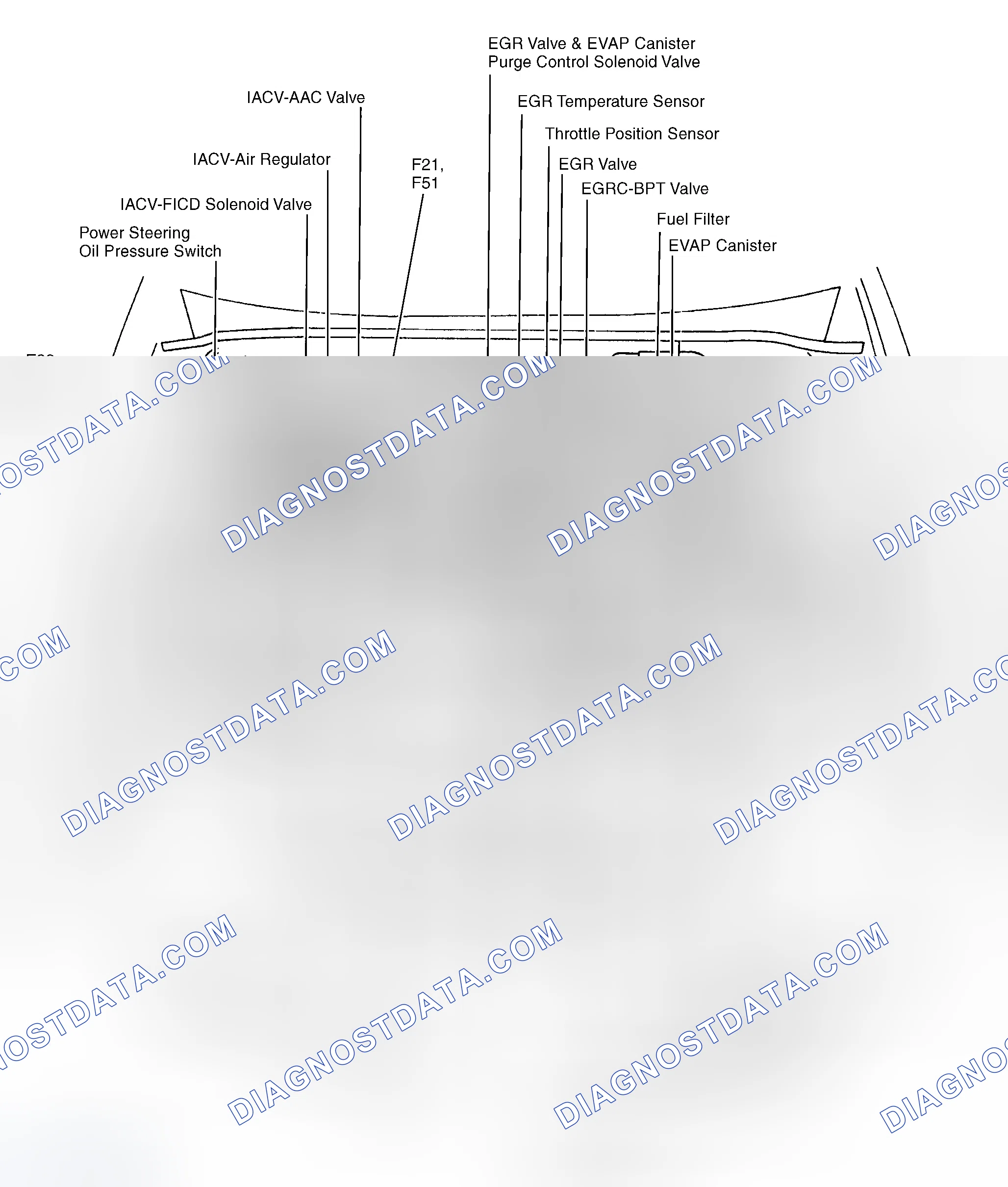 Scheme 1: Engine Compartment