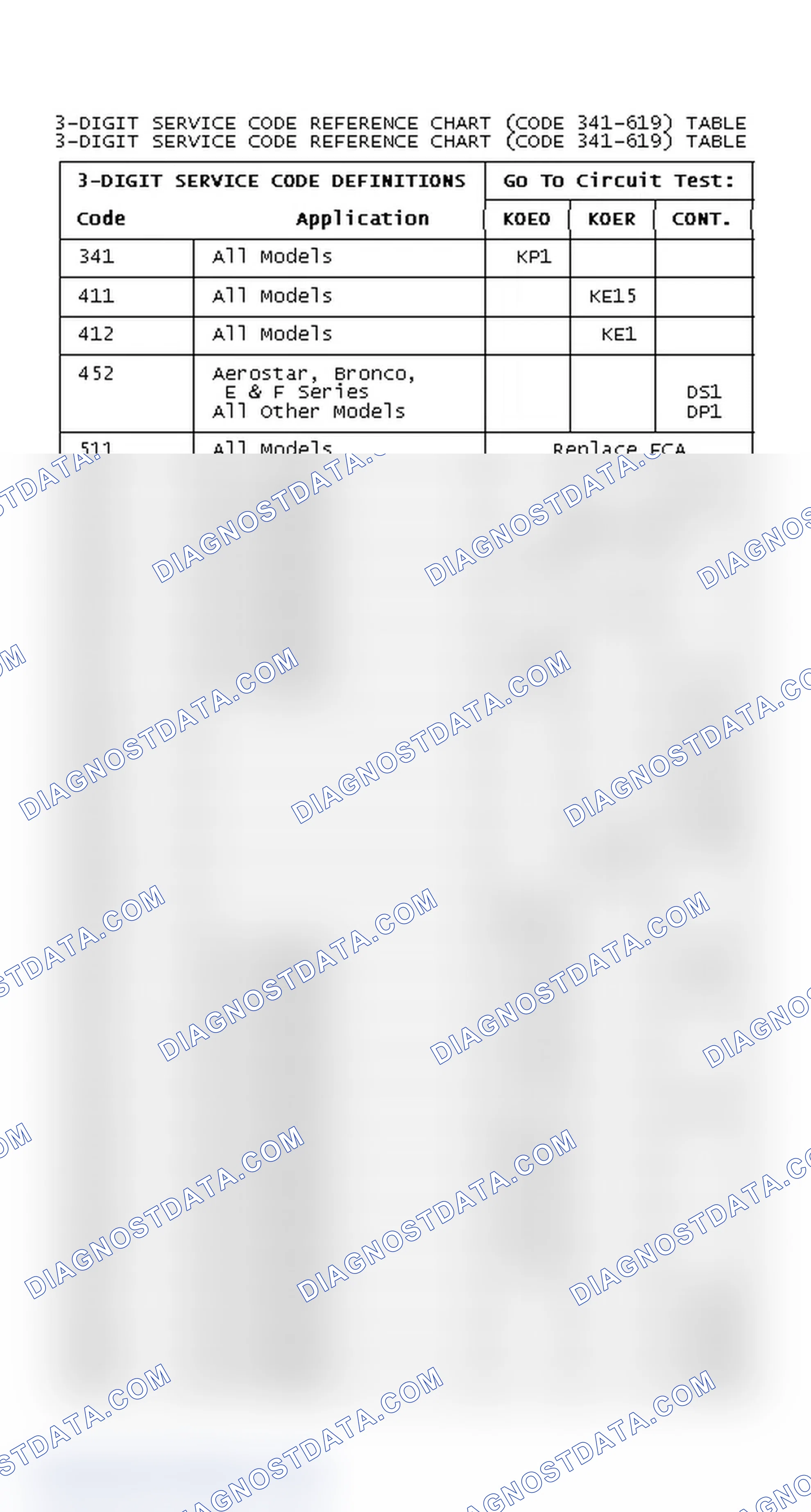 Scheme 193: DIAGNOSTIC TROUBLE CODE REFERENCE CHART (CODE 341-619)