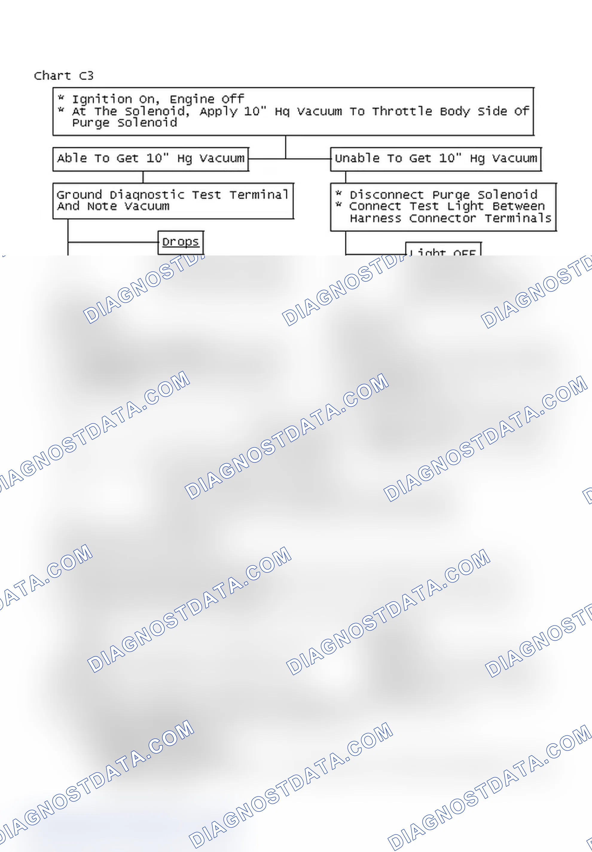 Scheme 343: Chart C3