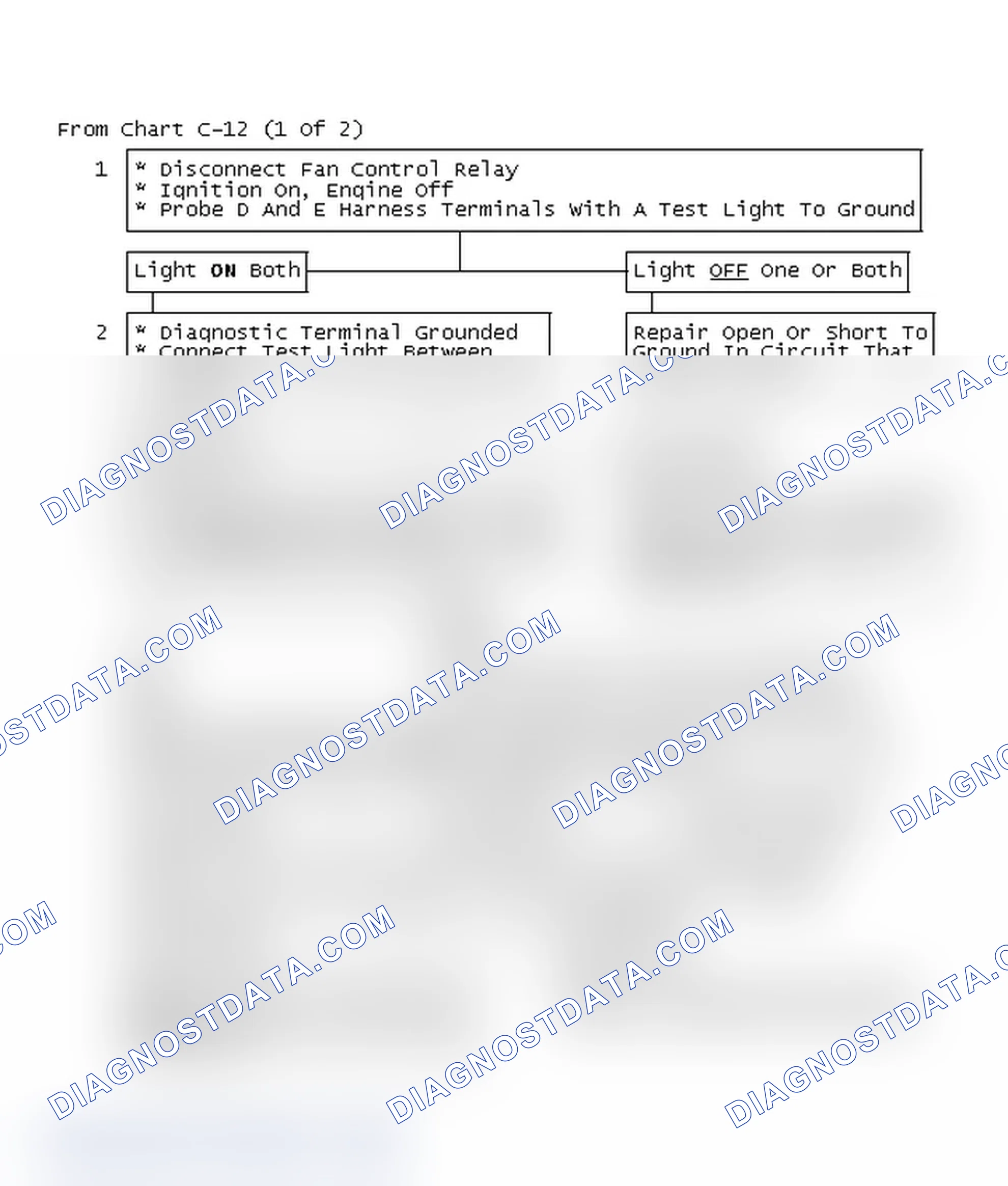Scheme 366: Chart C12: Cooling Fan Flow Chart (2 Of 2, 2.8L F Body)