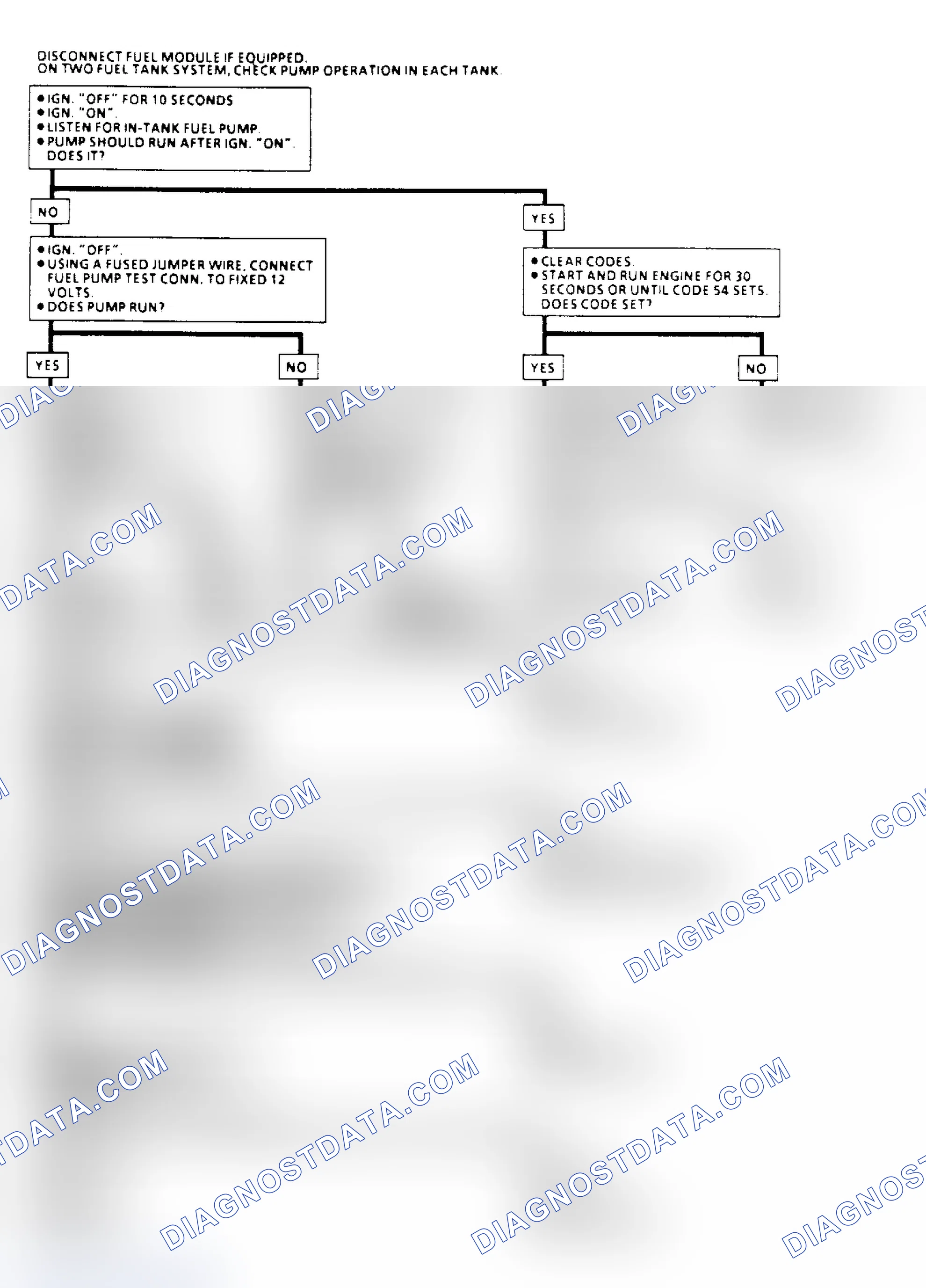 Scheme 79: Code 54, Fuel Pump Circuit Flow Chart (Low Voltage)