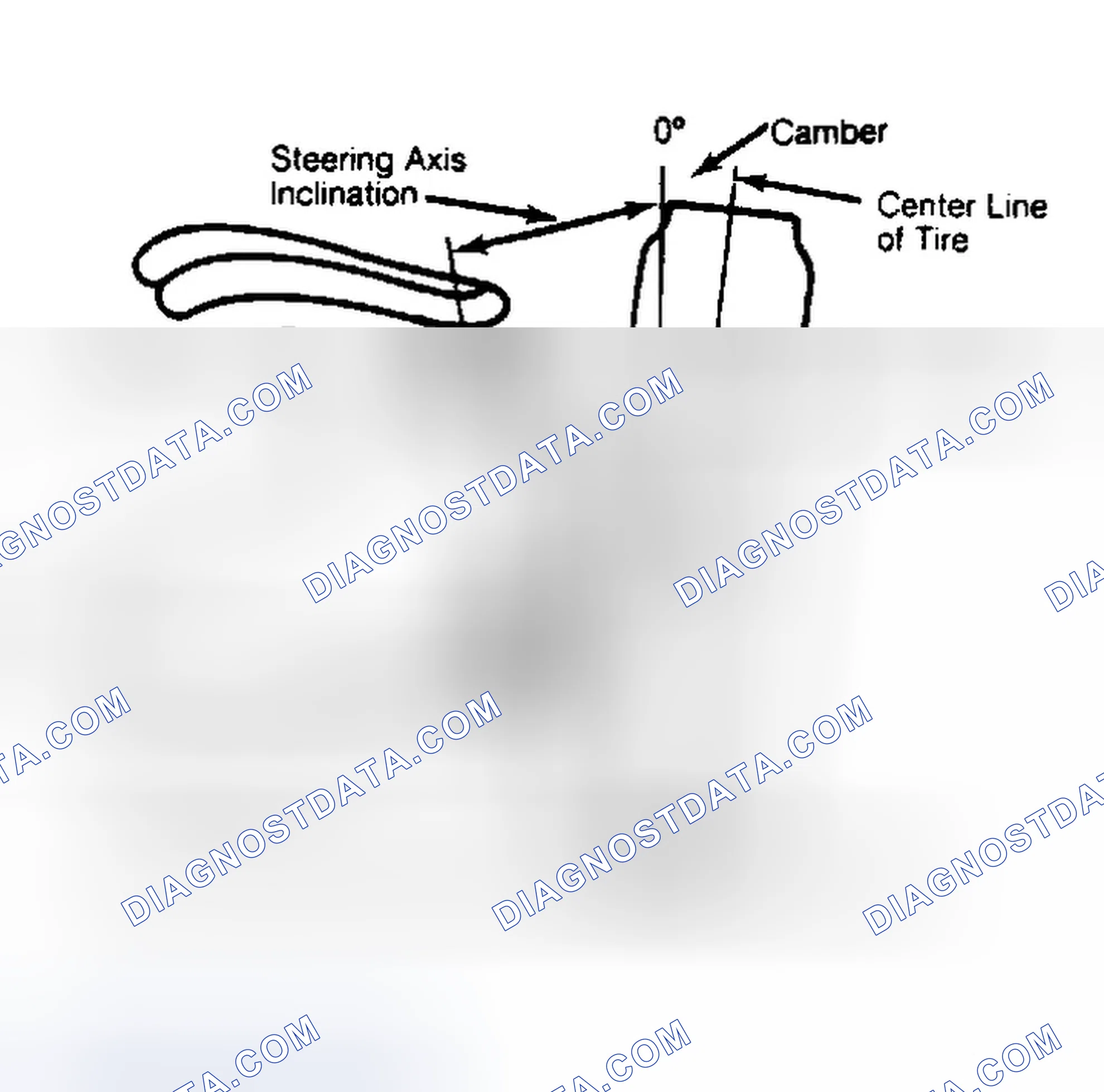 Scheme 6: Checking Steering Axis Inclination