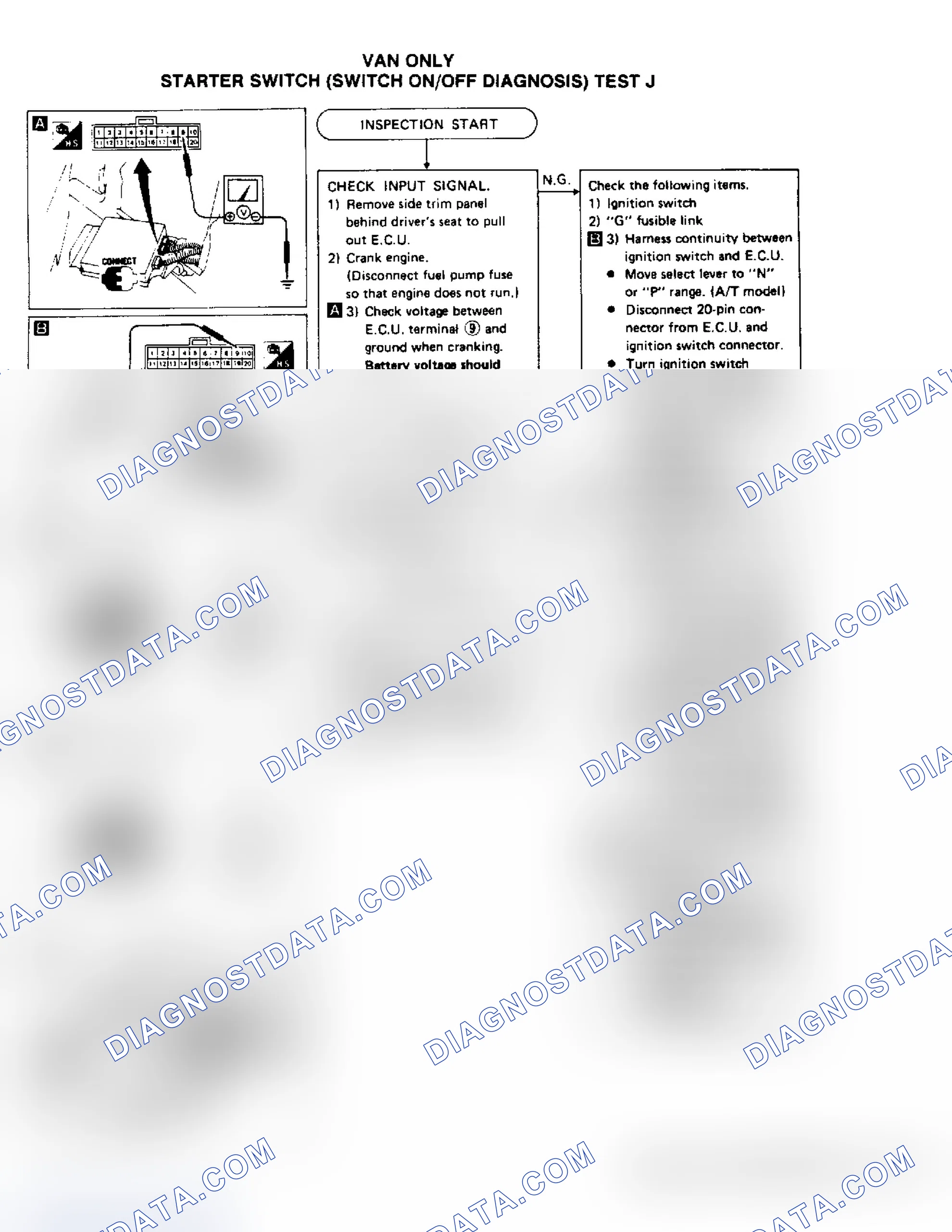 Scheme 131: Test J, Van