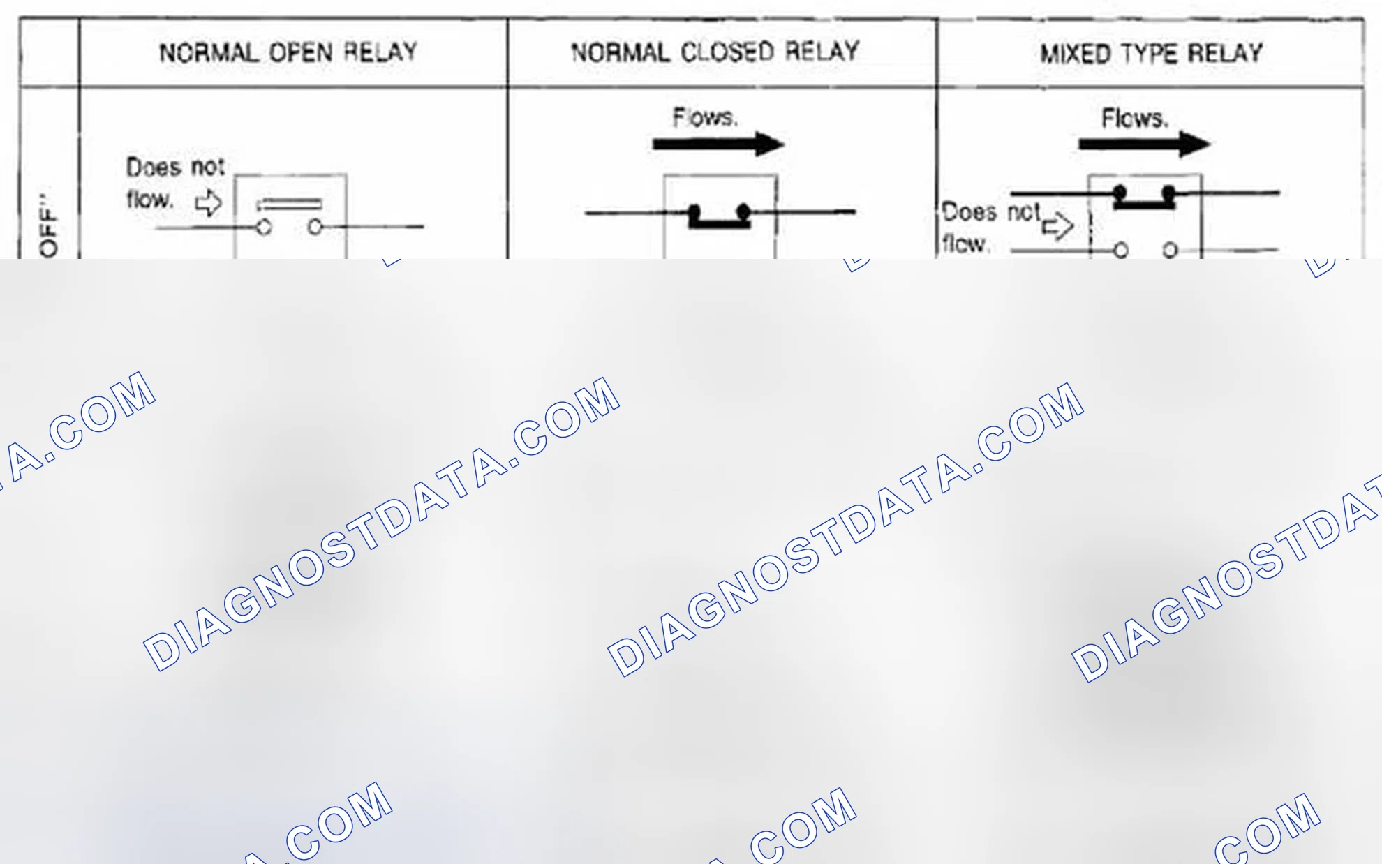 Scheme 470: NORMAL OPEN, NORMAL CLOSED AND MIXED TYPE RELAYS