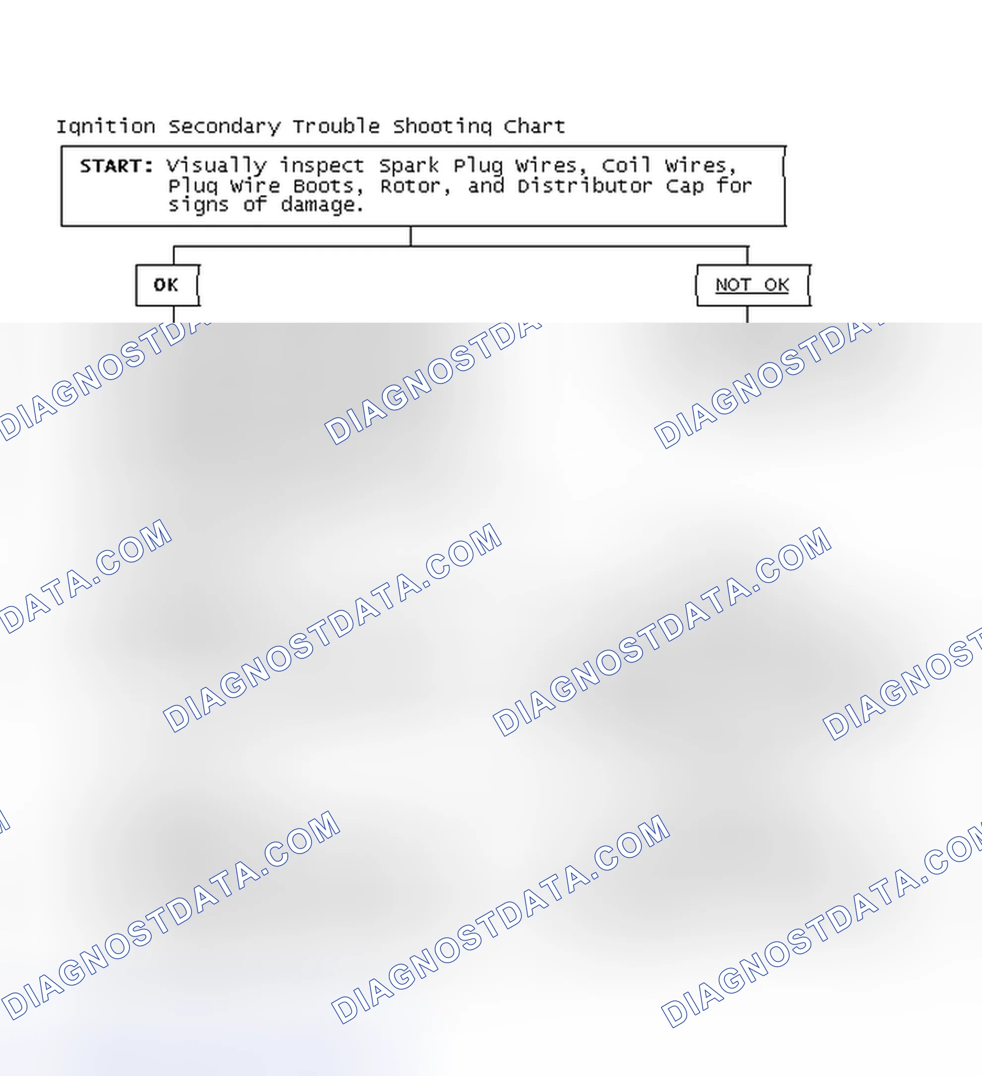 Scheme 1: Ignition Secondary Trouble Shooting Chart
