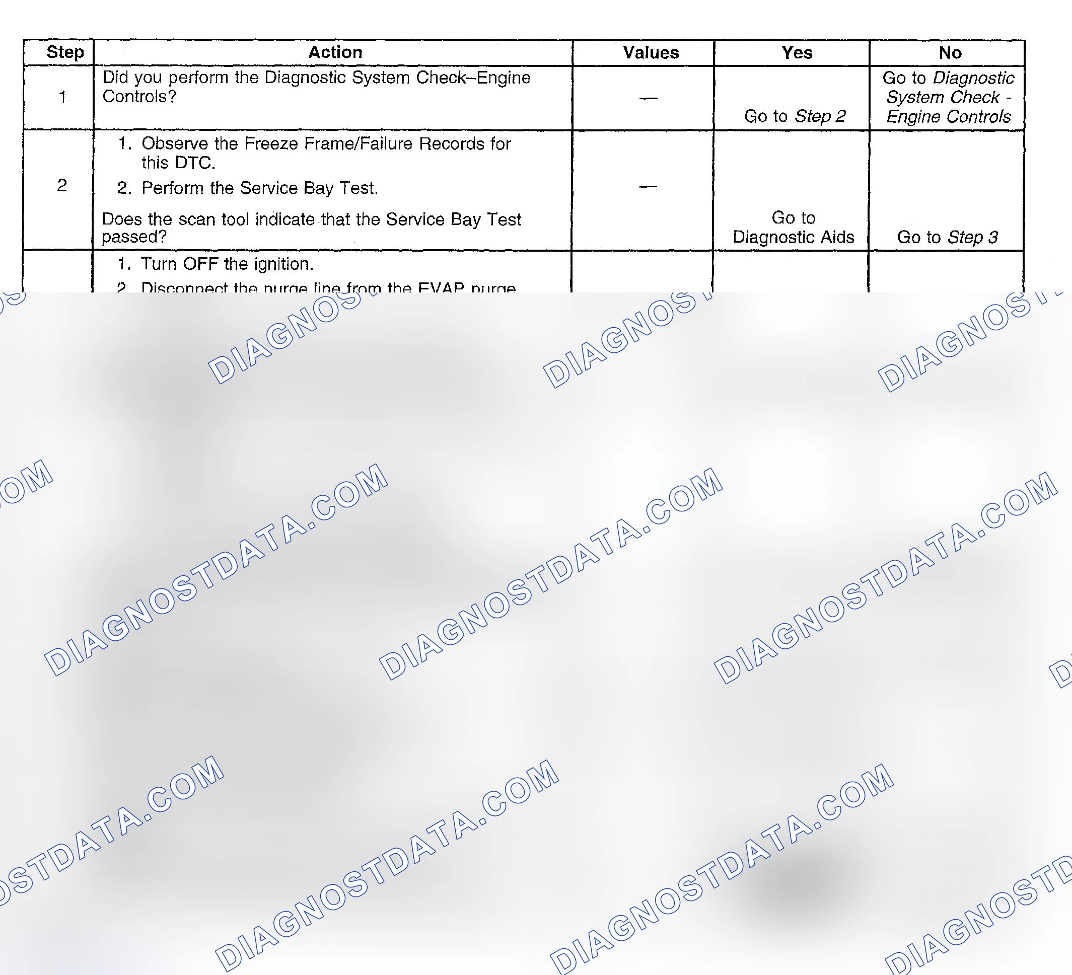 Scheme 389: Diagnostic Procedures