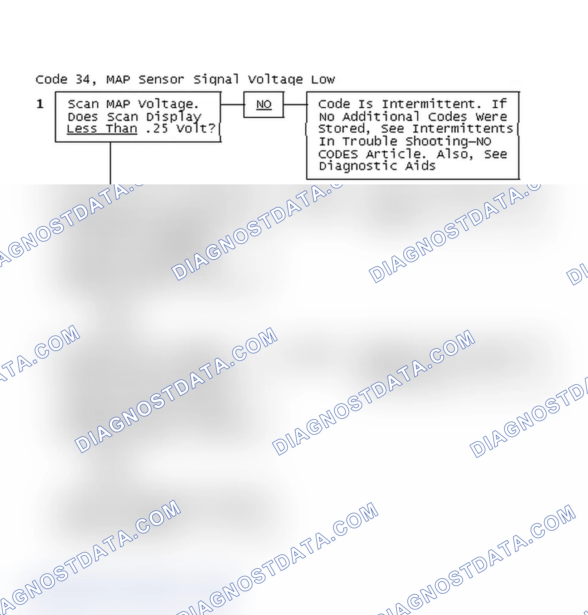 Scheme 258: Code 34, MAP Sensor Signal Voltage Low