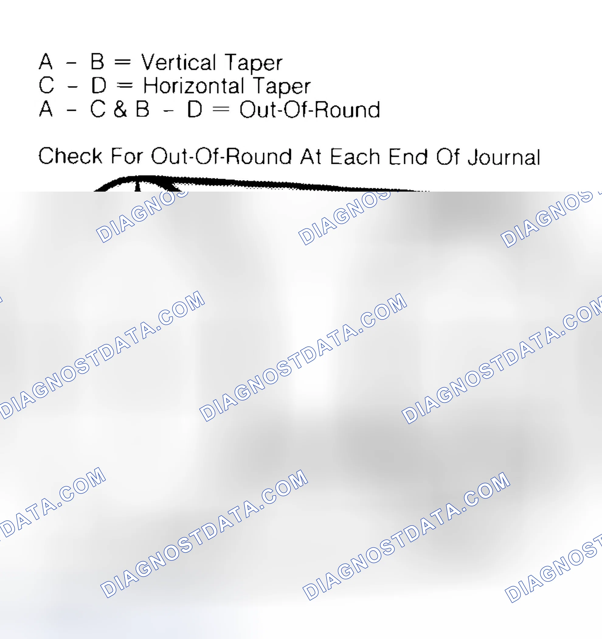 Scheme 5: Measuring Crankshaft Journals