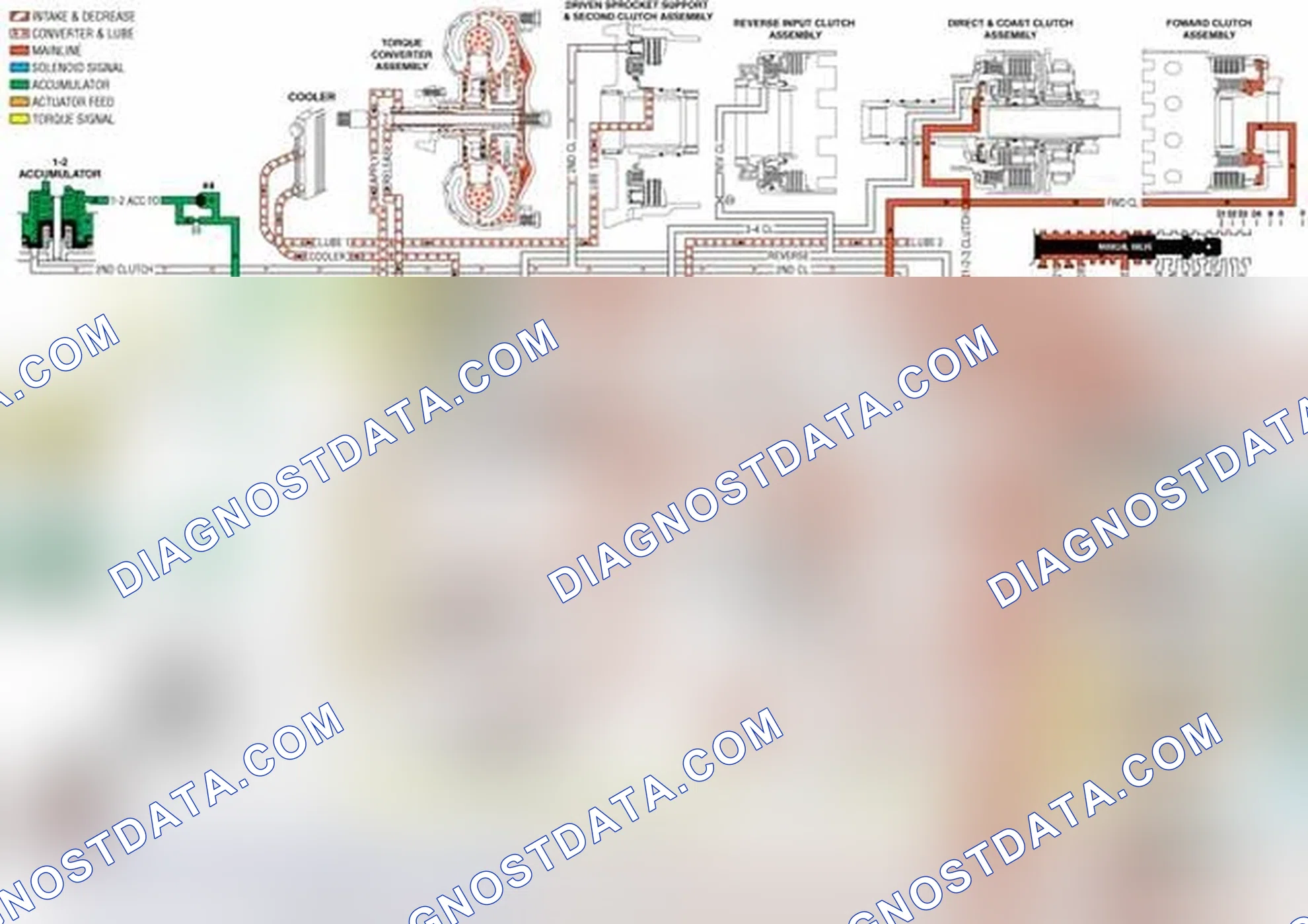 Scheme 202: Low and Reverse Servo