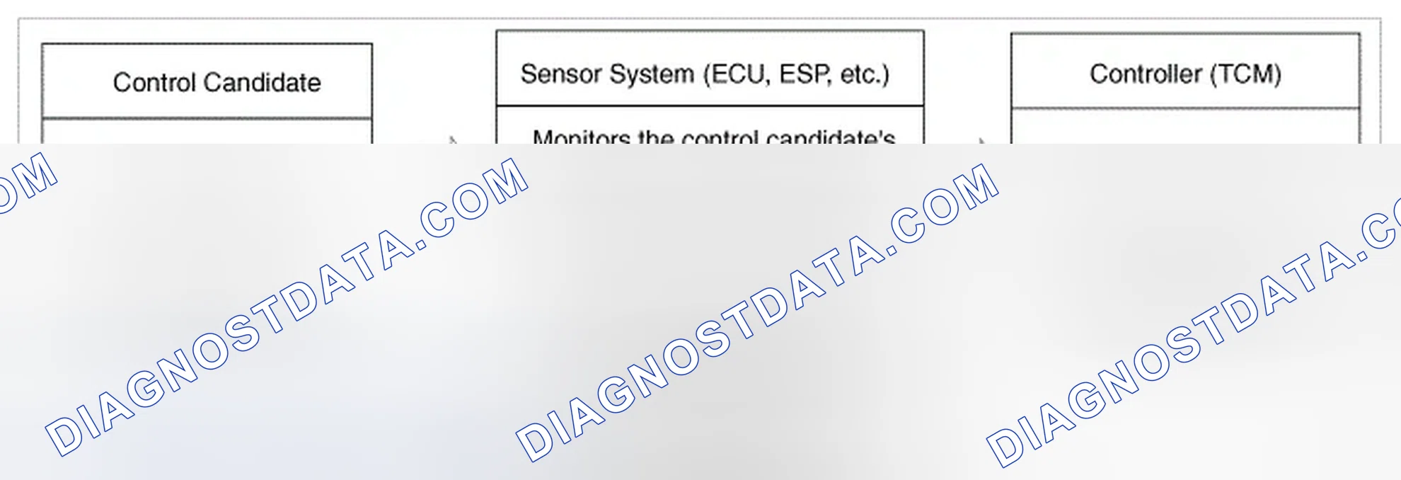 Scheme 548: Control System Composition