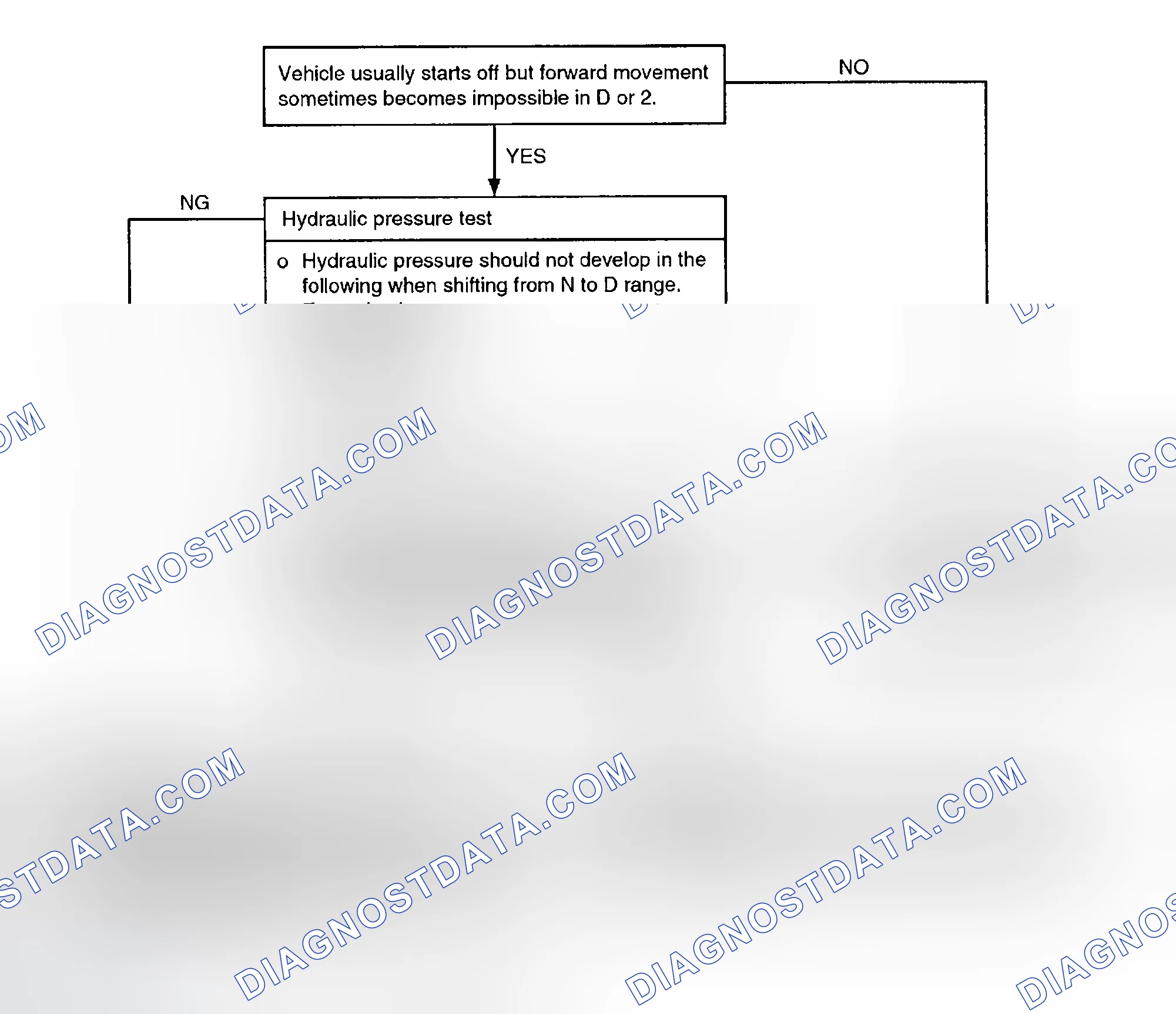 Scheme 16