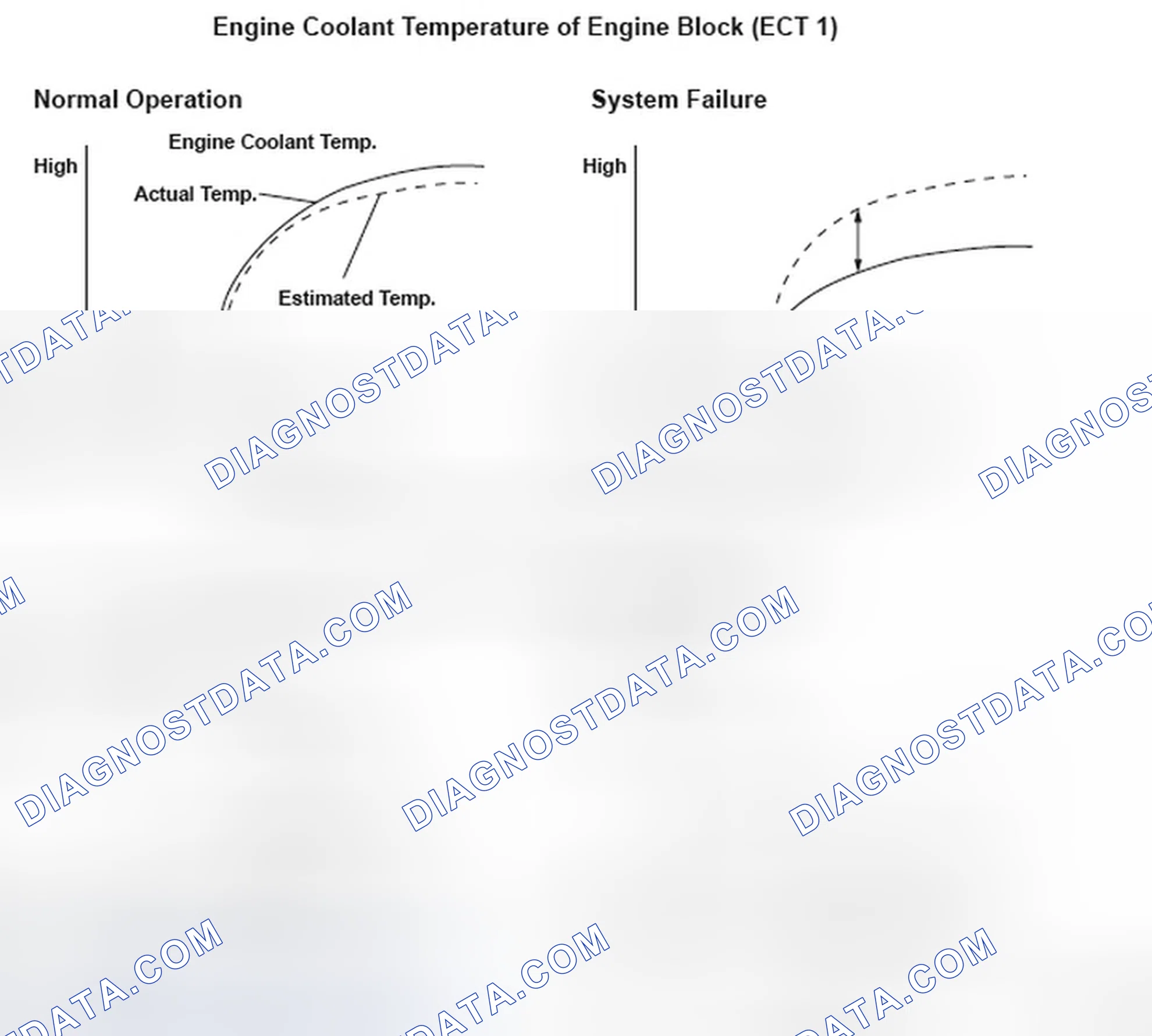 Scheme 227: DTC P0128: Cooling System Malfunction