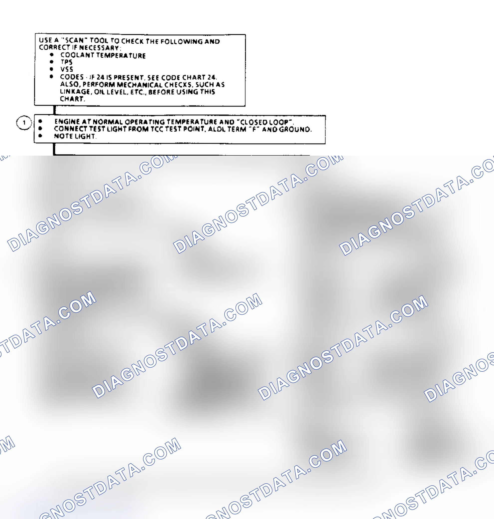 Scheme 125: TCC Electrical Diagnosis Flow Chart (2.5/2.8L Engines)