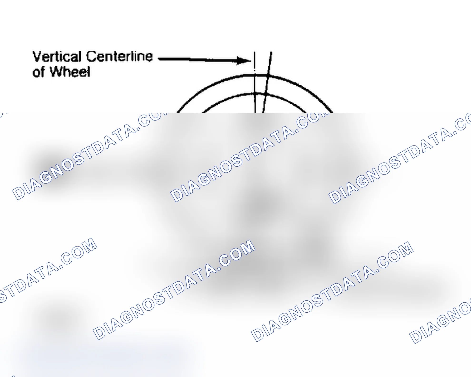 Scheme 4: Determining Caster Angle