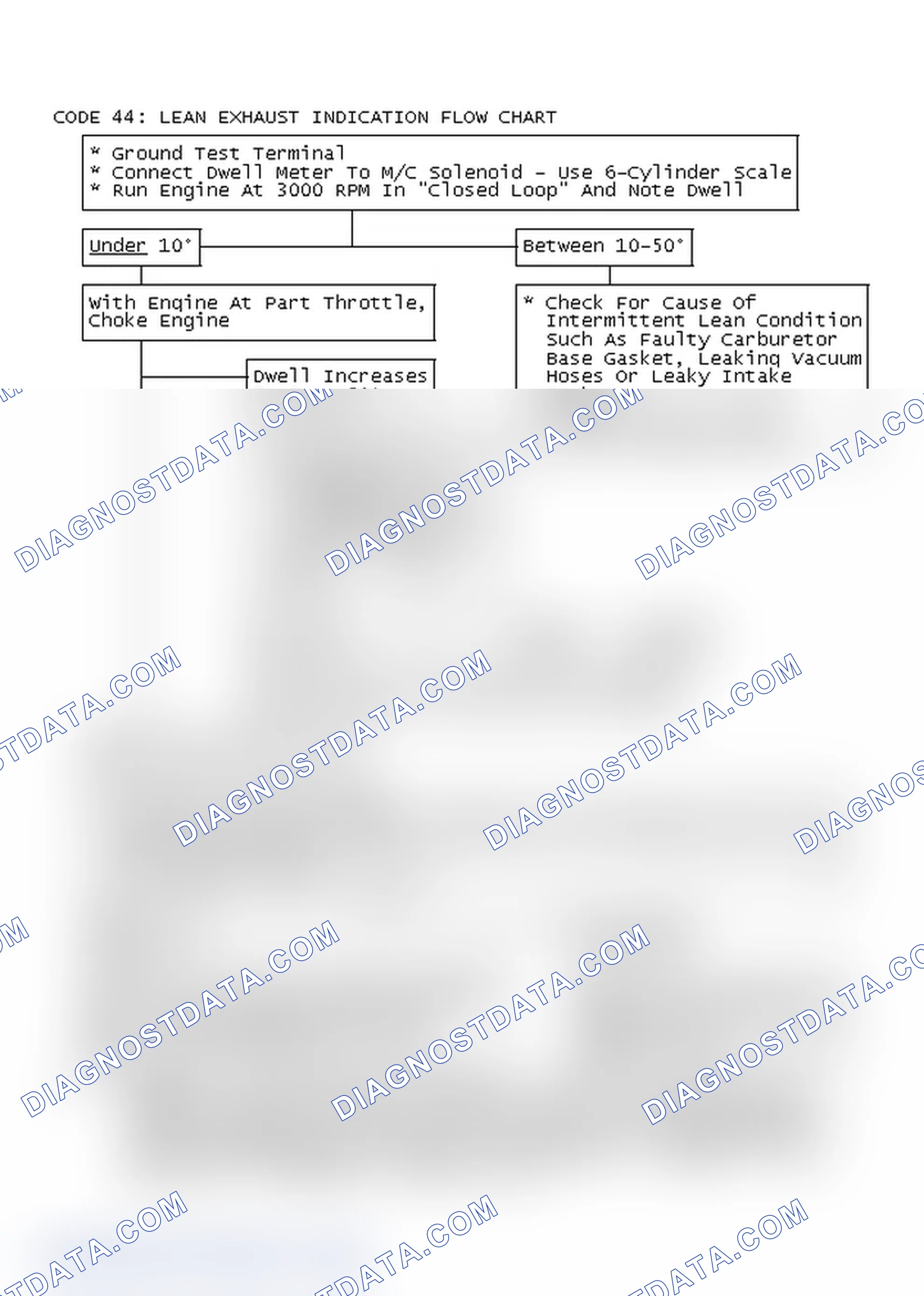 Scheme 180: Code 44: Lean Exhaust Indication Flow Chart