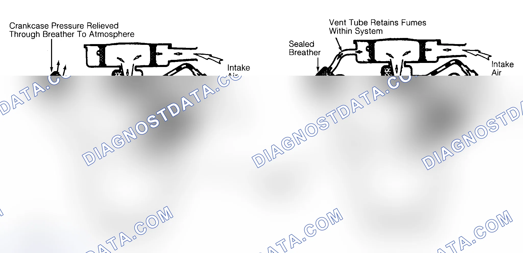 Scheme 2: Typical Open & Closed Type PCV System